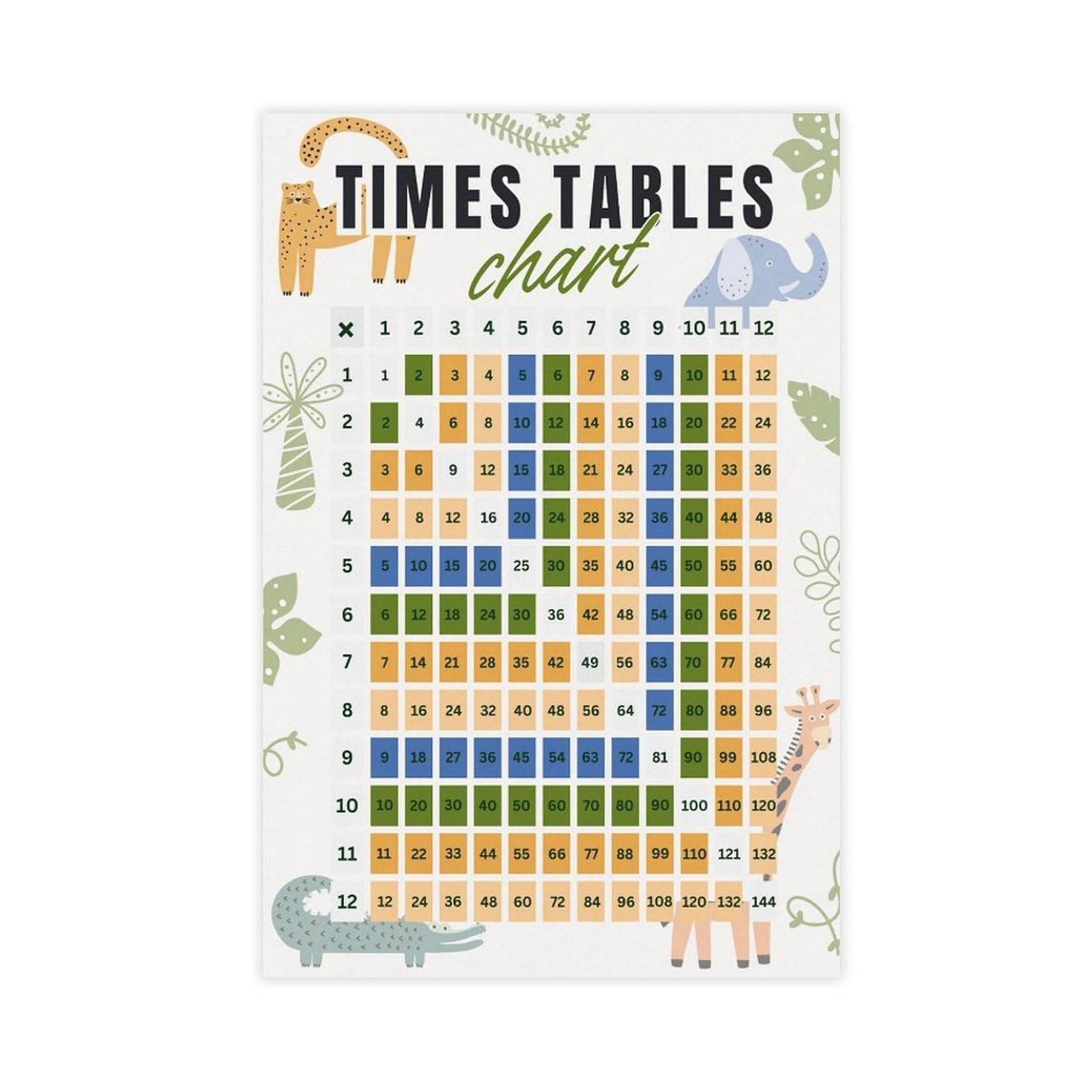 QIOTBVV Poster sur toile pour table de multiplication - Apprentissage des mathématiques - Décoration de chambre à coucher, bureau, chambre, cadeau - 61 x 91,4 cm (L x l)