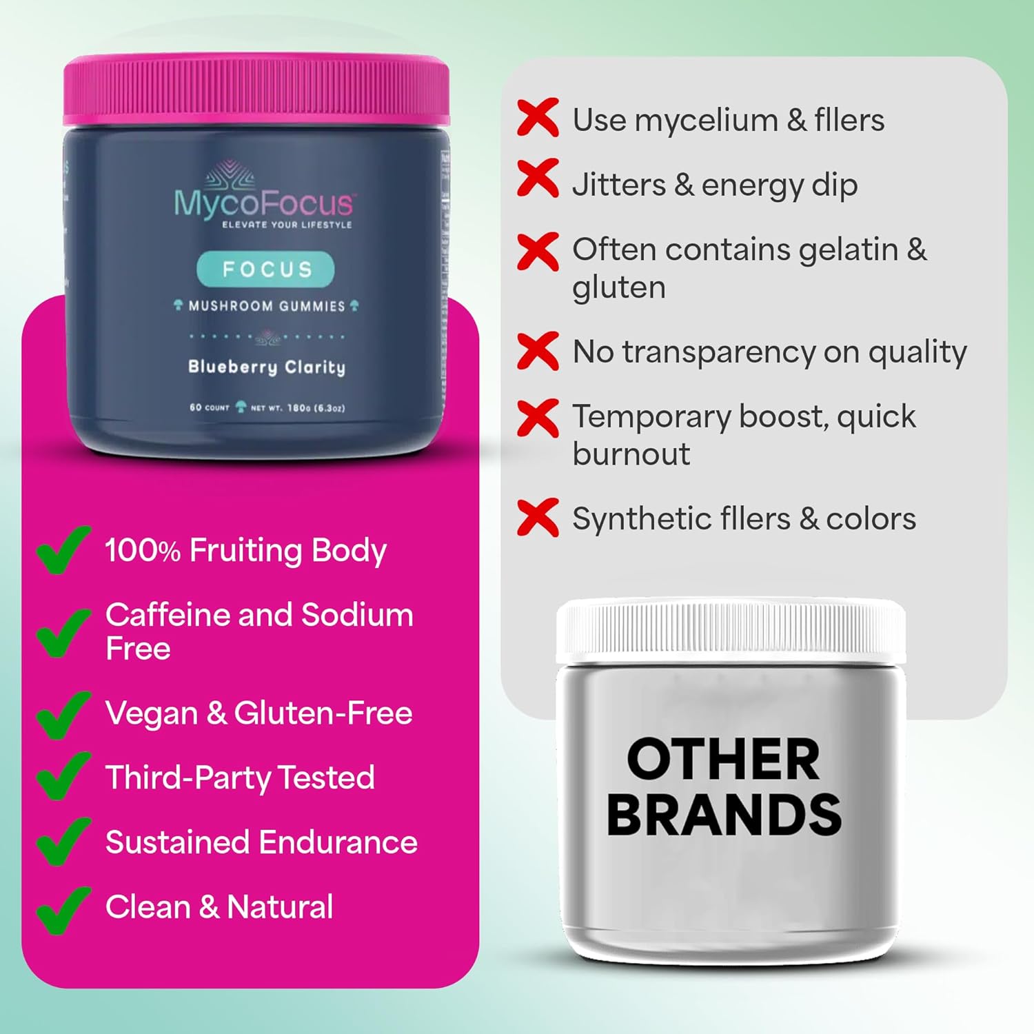 Clarity and Focus Mushroom Gummies — Powerful Brain Supplement with Lion’s Mane, Cordyceps & Ashwagandha for Memory, Stress Relief and Calm - 60 Gummies