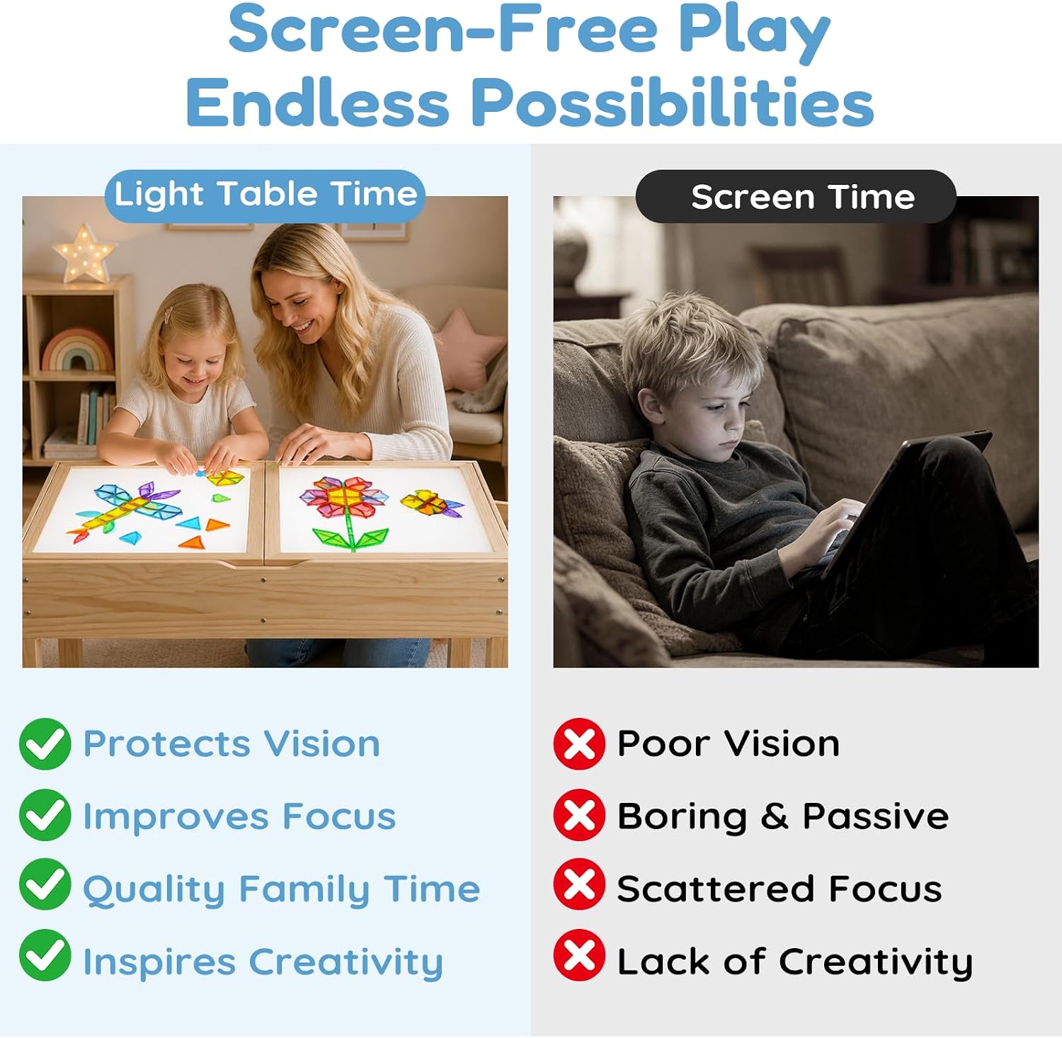 5-in-1 Sensory Light Table for Kids, Dual Independent Light Zones & Storage