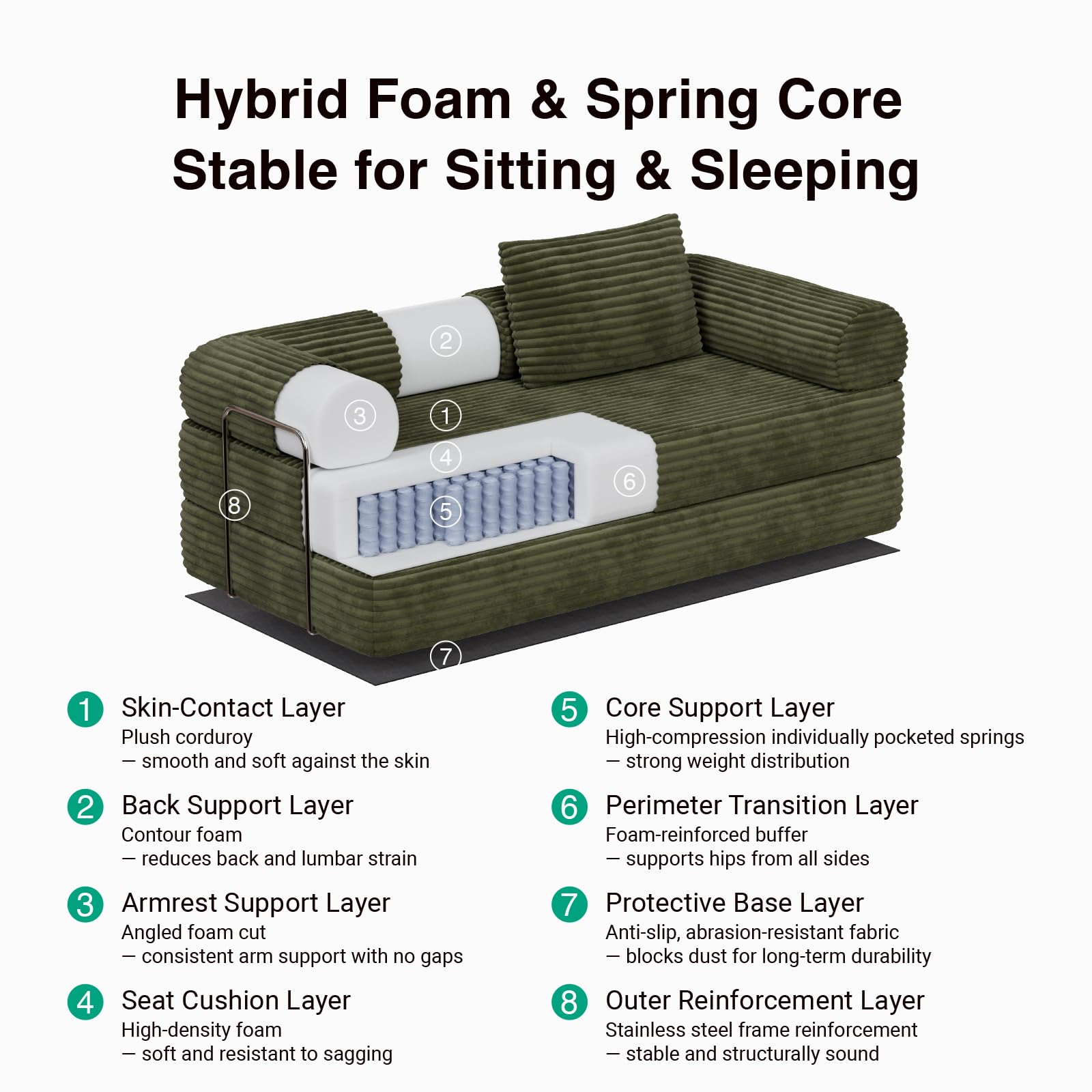 Novilla 75" Convertible Futon Sofa Bed, Boneless Couch with Smarts Coil® Support & High-Density Foam, No Assembly Corduroy Folding Loveseat Floor Sleeper for Living Room, Apartment, Bedroom, Green