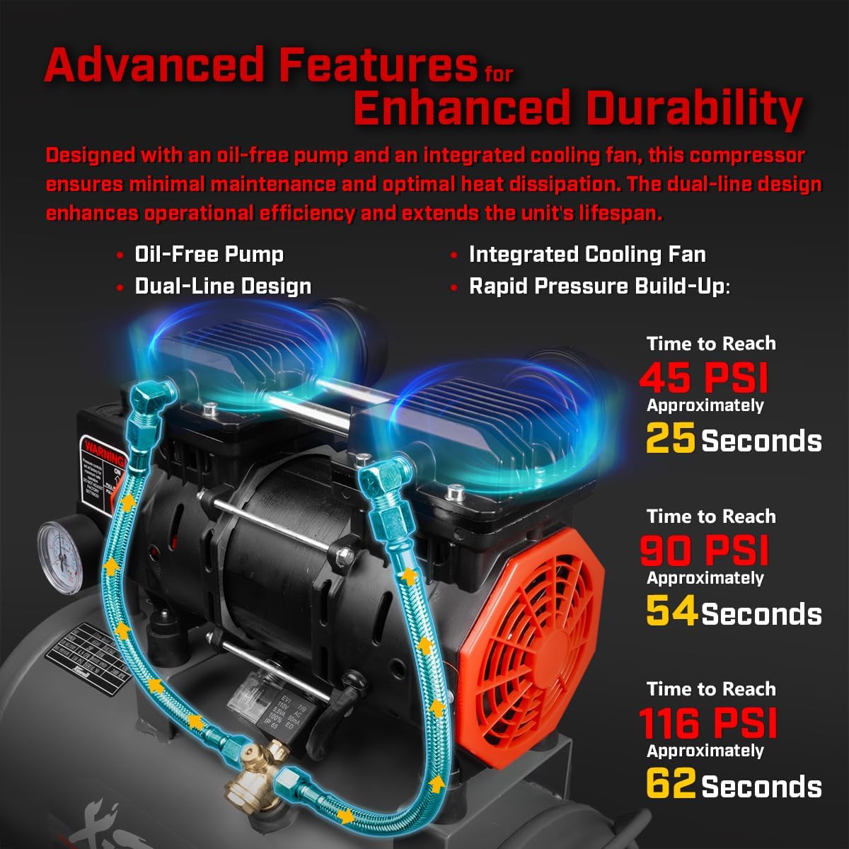 XtremepowerUS 2HP Ultra Quiet Air Compressor Tank Oil-Free Steel 60 dB Tank 7 Gallon, 4.9 CFM at 116 PSI, Ideal For Shop, Garage, Nail Gun, Pneumatic - Image 3