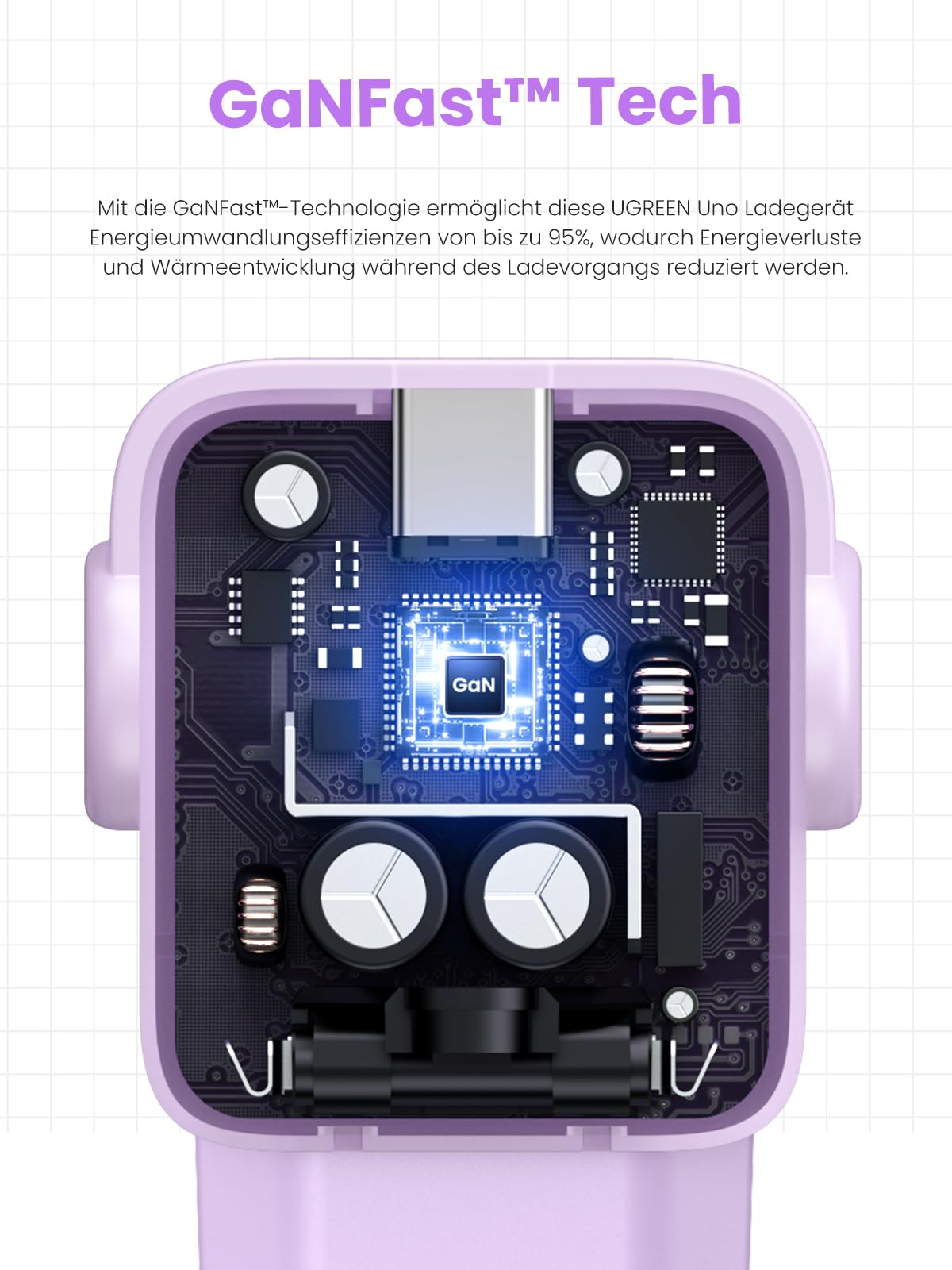UGREEN UNO USB C Ladegerät, 65W USB C Netzteil 3-Port GaN Schnellladegerät LED Display kompatibel mit MacBook Pro/Air, iPad, iPhone 17 Pro Max, 16, Galaxy S25 Ultra, Steam Deck (Lila)