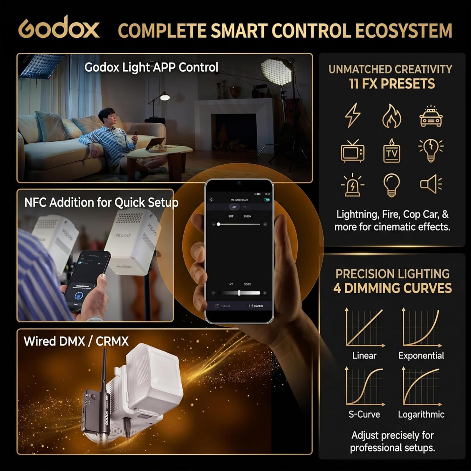 Godox ML150Bi Luce LED Video Bicolore 2800–6500K, 61.054 Lux Luce Compatta e Modulare con Lente Zoom, Controllo App e Wireless, CRI 96 TLCI 96, Alimentazione V-Mount e DC per Fotografia e Video