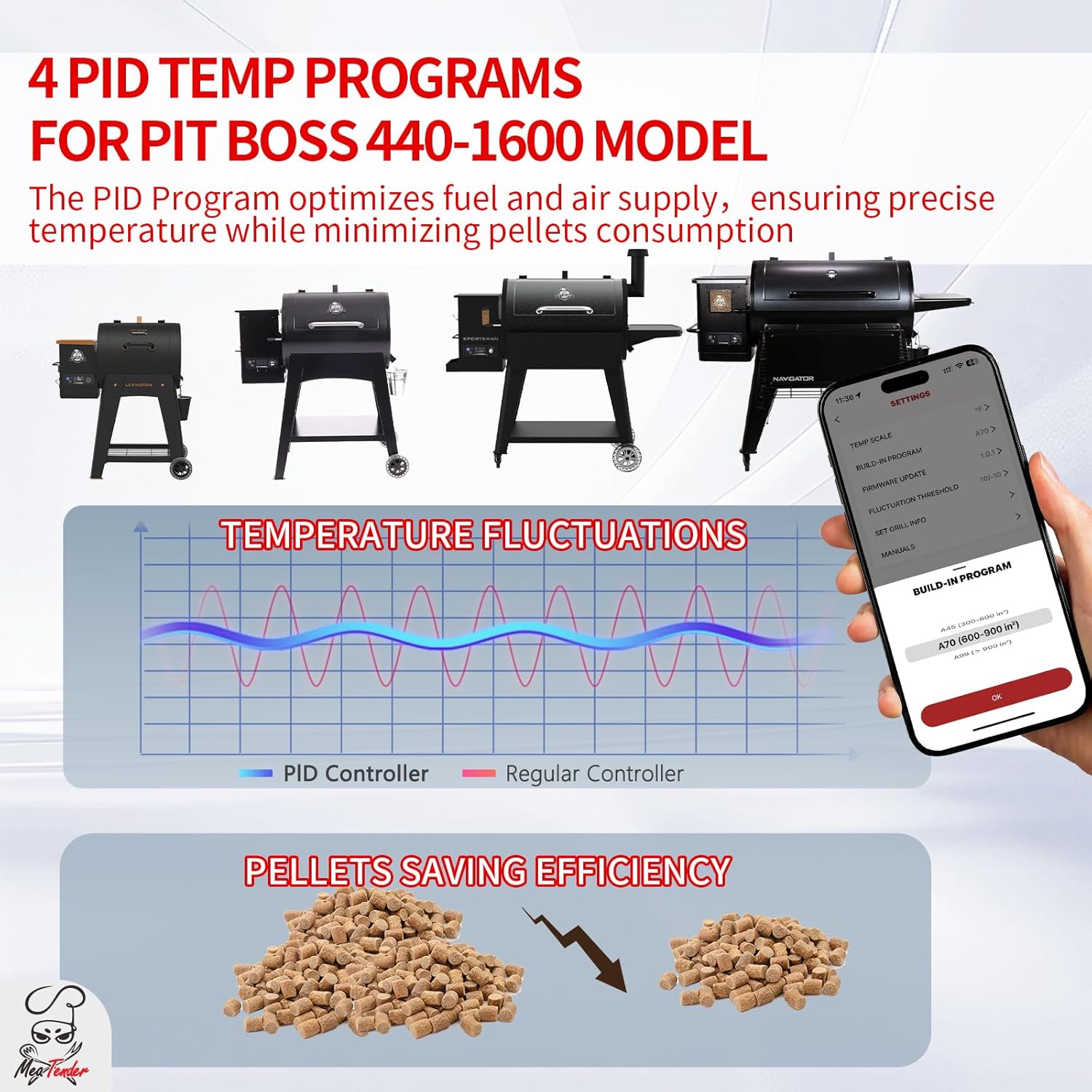 WiFi PID Rectangular Pellet Grill Controller Replacement for Pit Boss 440-1600, Navigator, Sportsman, Mahogany, Competitiion, Pro Series – App-Enabled Thermostat Control Panel