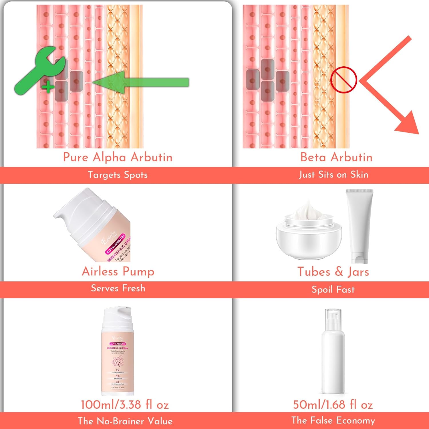 Skin Bleaching Cream with Alpha Arbutin - Dark Spot Corrector for Intimate Areas, Underarms & Knees - Niacinamide + Vitamin C Brightening Cream for Elbows, Inner Thighs,100ml for All Skin Types