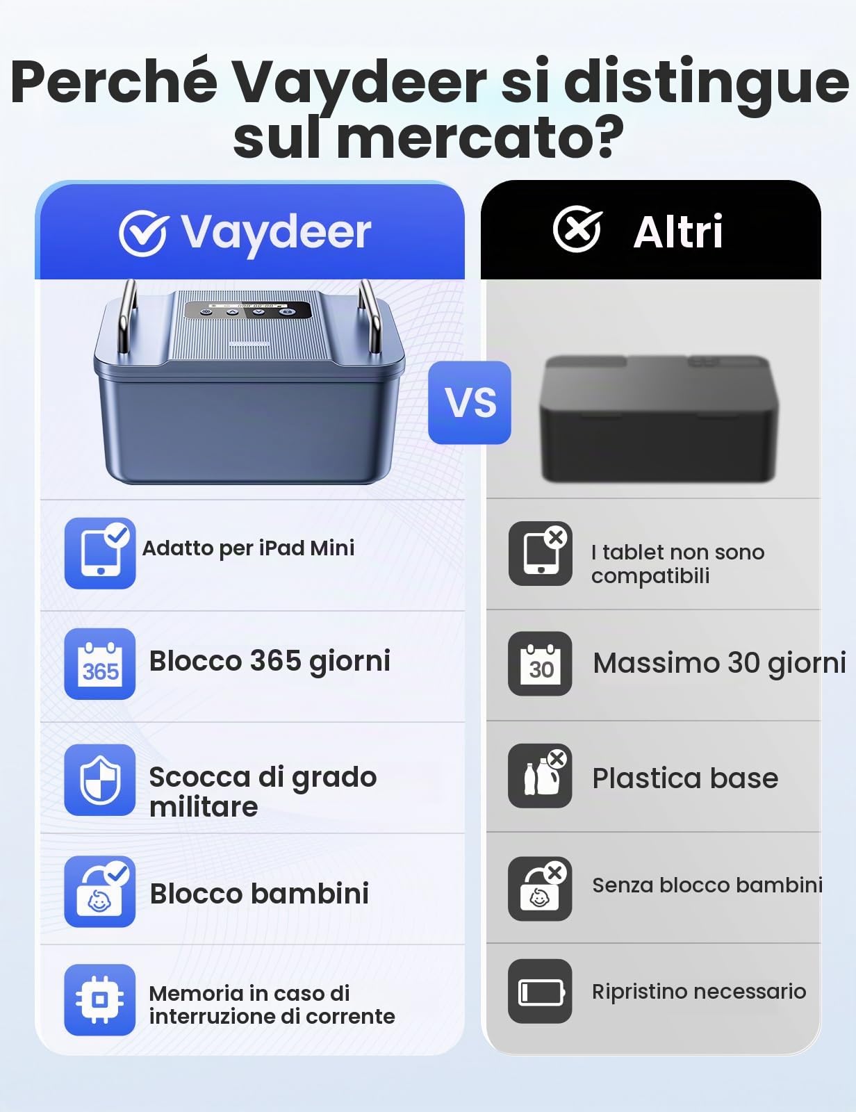 VAYDEER Cassetta di Sicurezza con Timer – Scatola con Lucchetto Temporizzato,Display LCD,Tempo di Blocco Personalizzabile, Manici in Metallo, Alimentazione USB-C – Box Portatile per Telefono e Farmaci