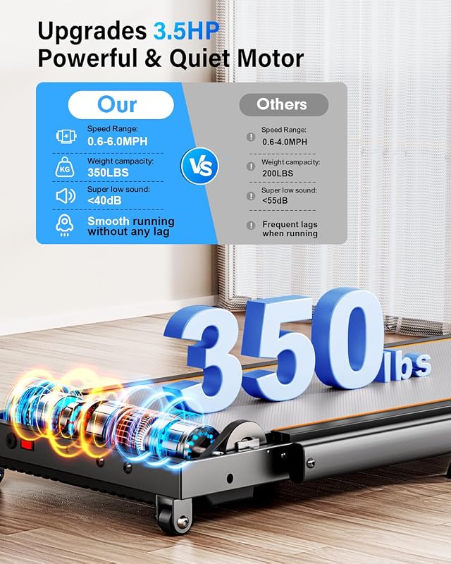 Walking Pad Treadmill with 15% Incline/Handle Bar/2 Screen Display, 3.5HP Foldable Walking Pad Treadmill, Portable Treadmills for Home with 4 Adjustable Incline, 350+lb Capacity, Smart App, RGB Light image 5