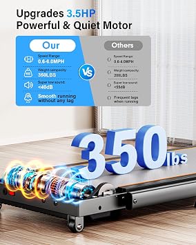 Walking Pad Treadmill with 15% Incline/Handle Bar/2 Screen Display, 3.5HP Foldable Walking Pad Treadmill, Portable Treadmills for Home with 4 Adjustable Incline, 350+lb Capacity, Smart App, RGB Light
