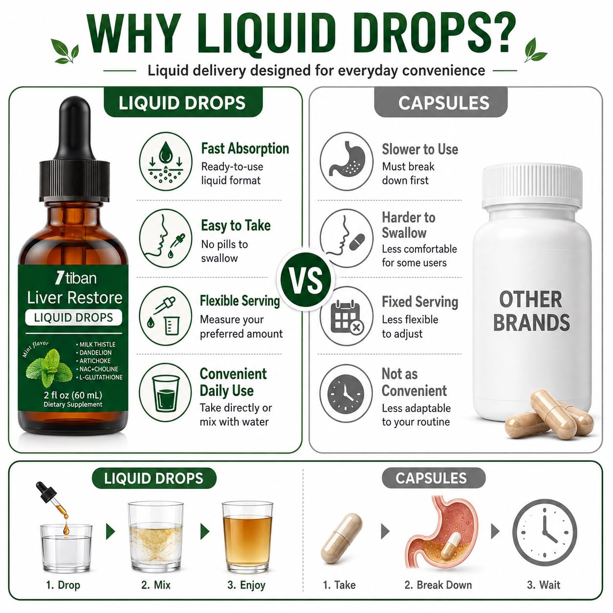 Liver Restore Drops, Liver Cleanse Herbal Liquid Supplement, 60 mL — Amazon image 7