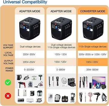 International Travel Adapter Voltage Converter to Step Down 230V to 120V for Hair straighteners, laptops, Cell Phones, Power converters from USA to UK, Europe, Australia Over 200