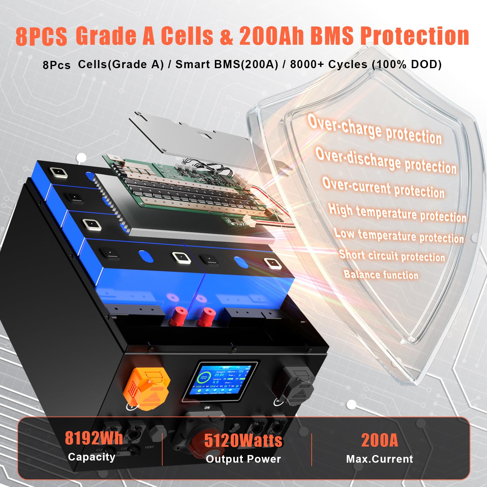 Batteria al litio LiFePO4 da 24 V, 320 Ah, capacità 8192 Wh, con protocollo CAN/RS485, con built-in 200 A, BMS per roulotte, inverter da 24 V, impianto solare indipendente dalla rete