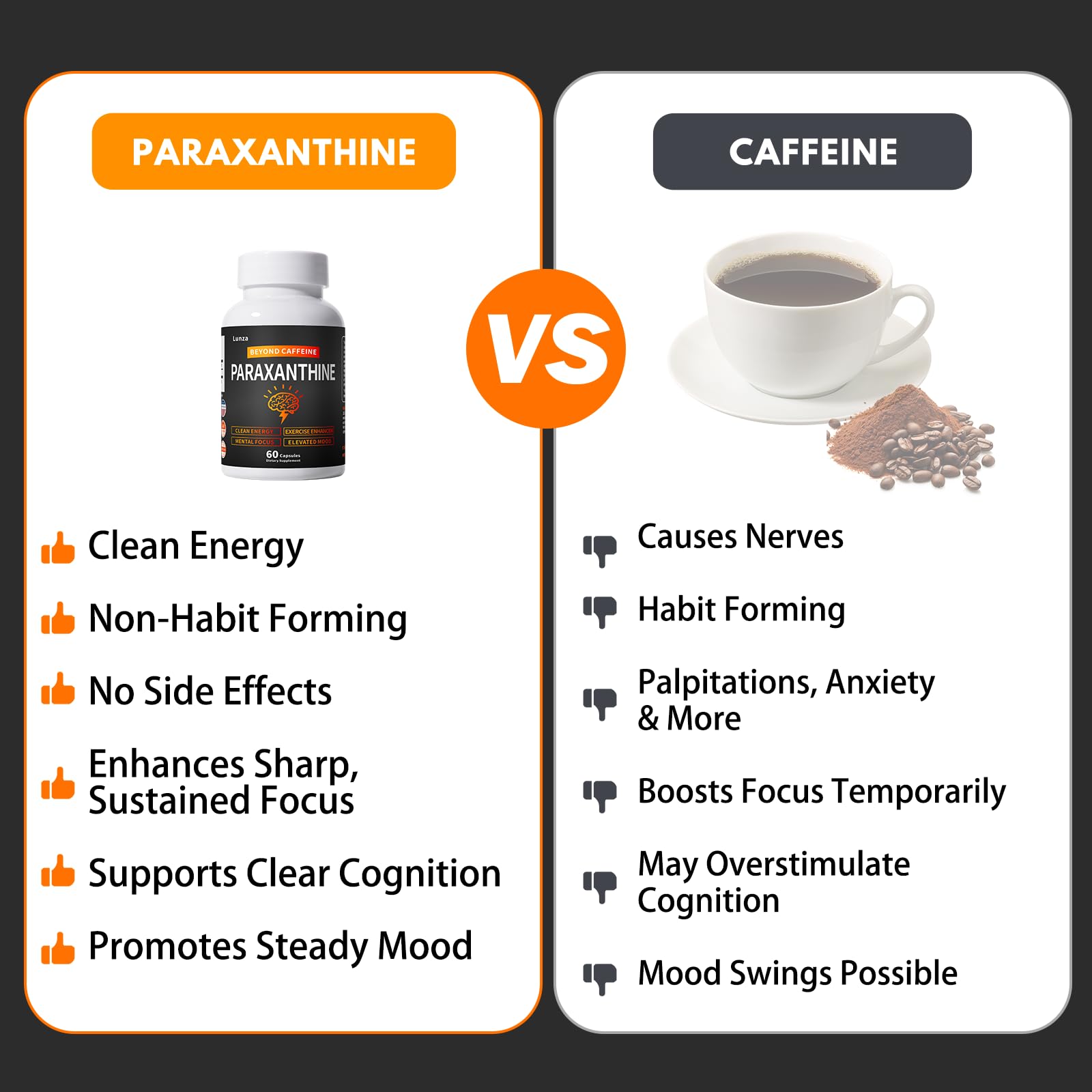 Paraxanthine Supplement, Clean, Crash-Free Energy for Focus, Cognitive, Exercise Cat Dental Care, Cat Gingivitis — Amazon image 4
