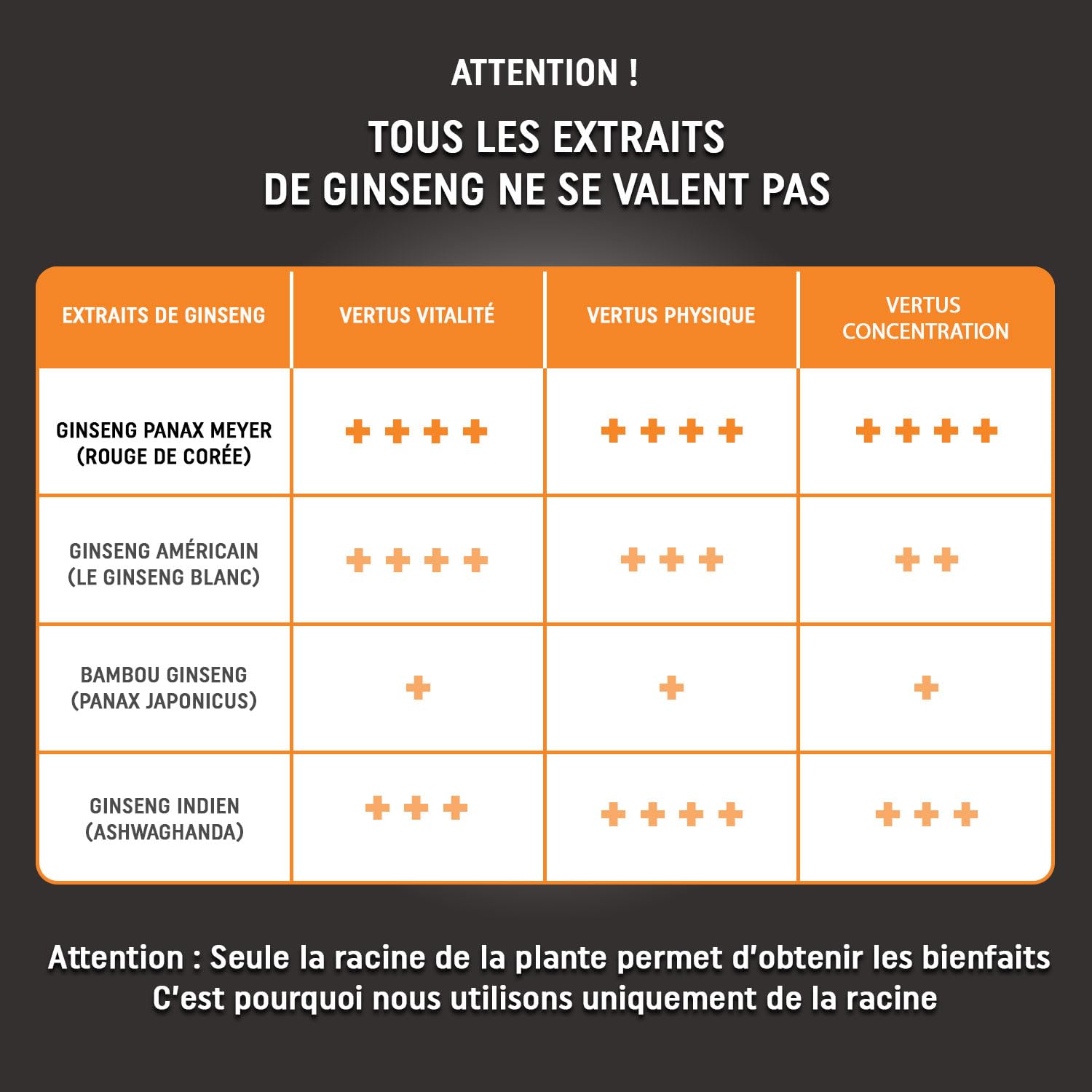 Ginseng Rouge de Corée - Racine - Haut Dosage 1000mg - Ginsénosides 12.5mg - 120 Gélules / 2 Mois - Extrait Naturel Panax Meyer - Anti Stress & Booster d’Energie - Laboratoire Français MIRONLAB