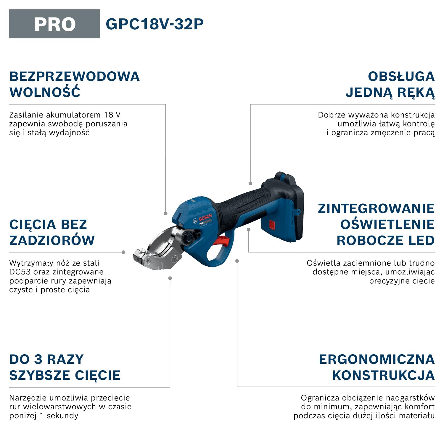 Bosch PRO 18V System Akumulatorowa przecinarka do rur GPC18V-32P (z zaczepem do paska, w L-BOXX 136)