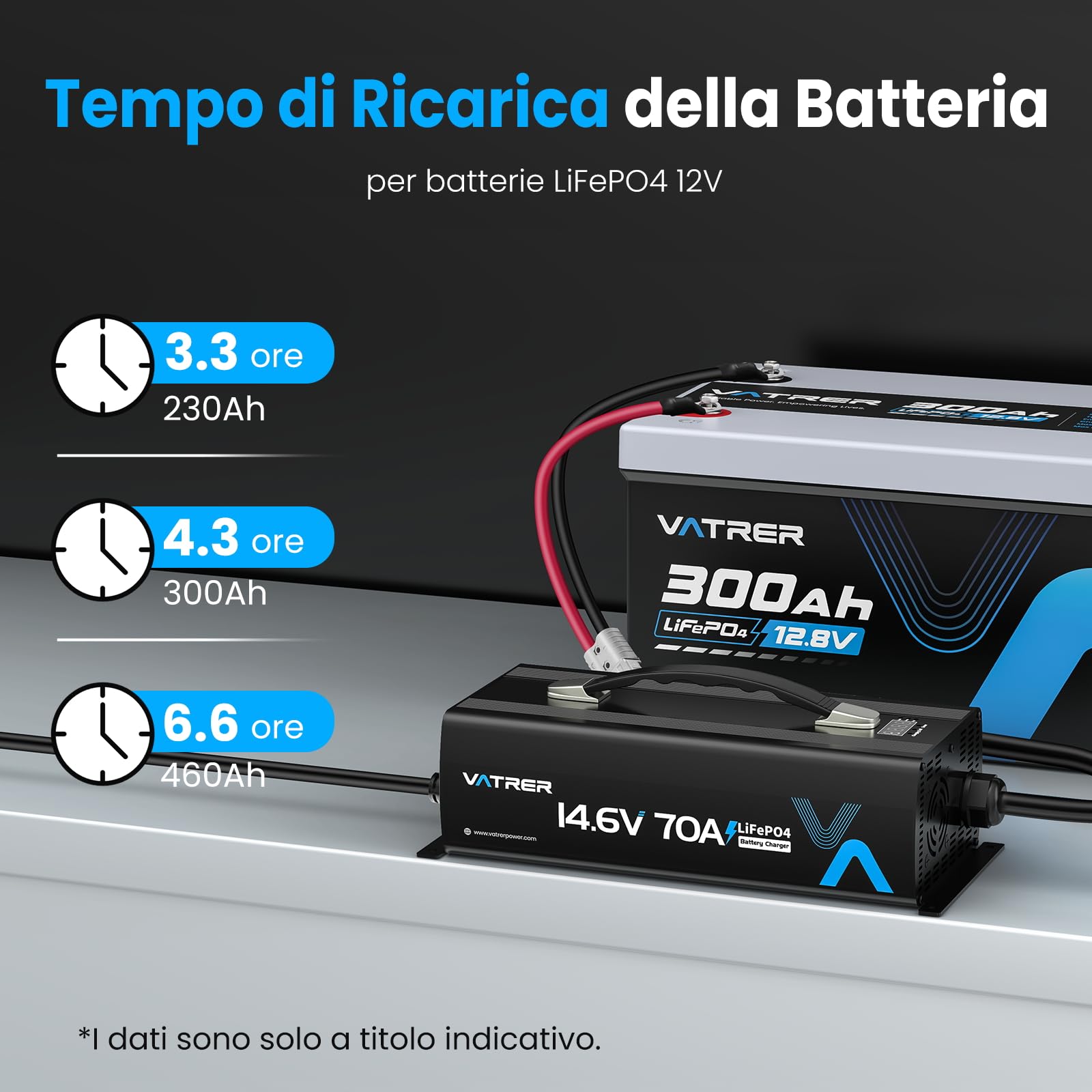 VATRER Caricabatteria 14,6V 70A LiFePO4 12V LED Ventola | Caricabatteria intelligente 14,6V 70A studiato esclusivamente per batterie LiFePO4 12V
