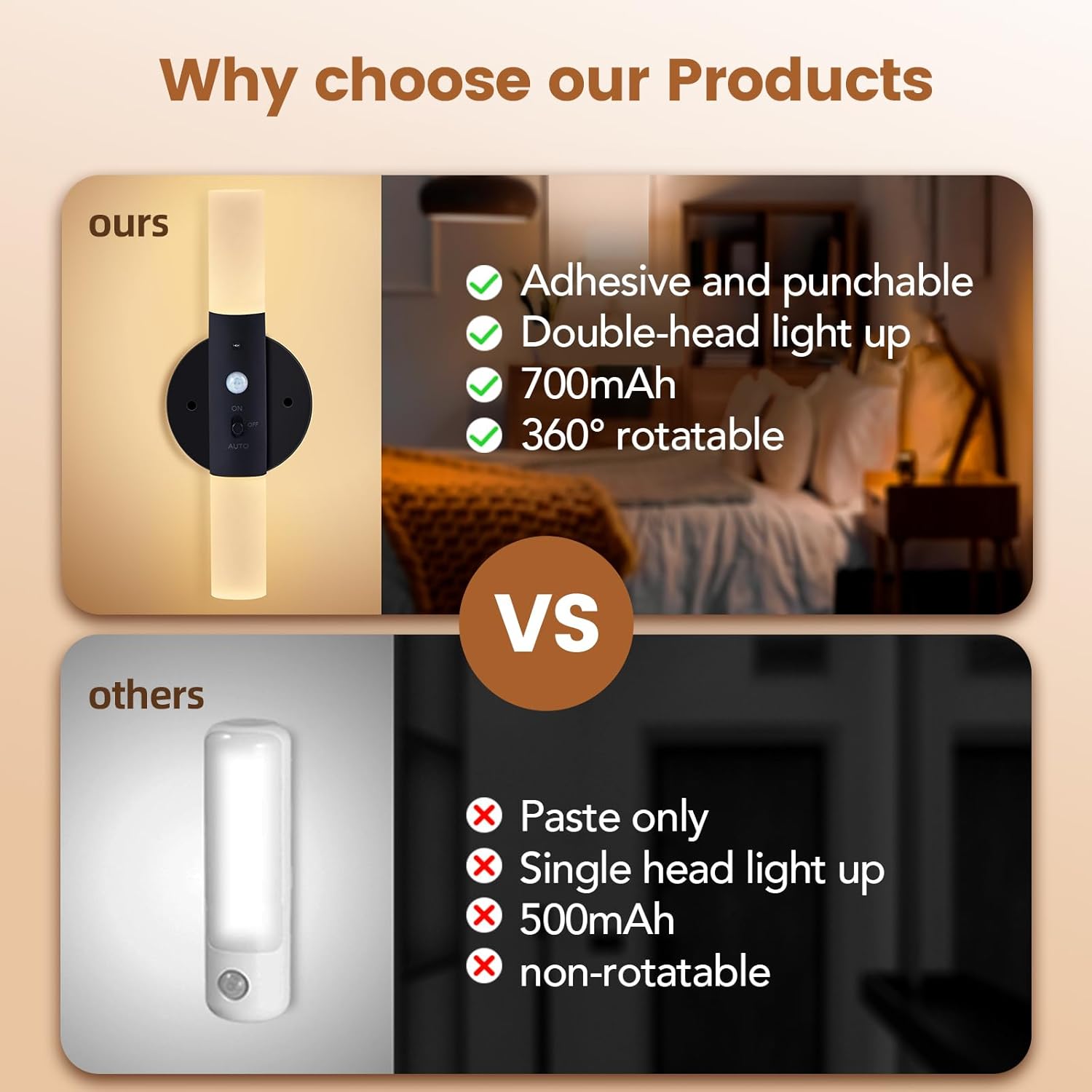 LED Motion Sensor Lights Battery Operated Wall Sconces Set of 2 Rechargeable Wireless Picture Art Light Magnetic 360° Rotation Corner Lamps for Hallway Gallery Stairway Vanity Living Room Bedroom