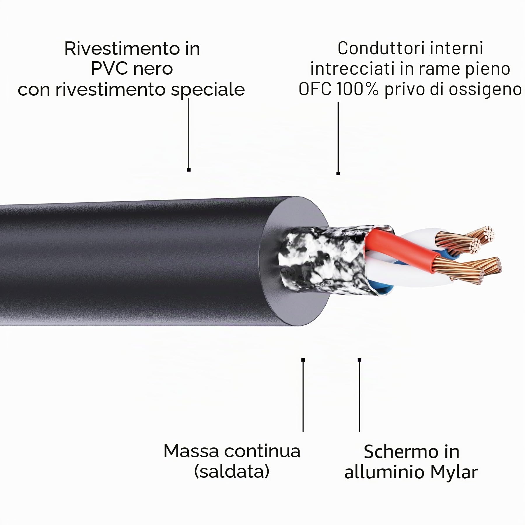 ETON RCA 4P-55 - Cavo RCA di alta qualità (4 canali) con lunghezza di 5,5 metri, 4 maschi a 4 connettori, cavo audio RCA RCA a RCA, ideale per amplificatore/radio, Head Unit