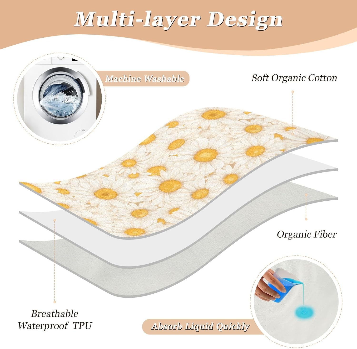 White Simple Daisy Extra Large Resuable Diaper Mats Highly Absorbent Potty Training Pads Portable Toddler Bedding Products for Baby Toddler Children , 52" L x 34" W