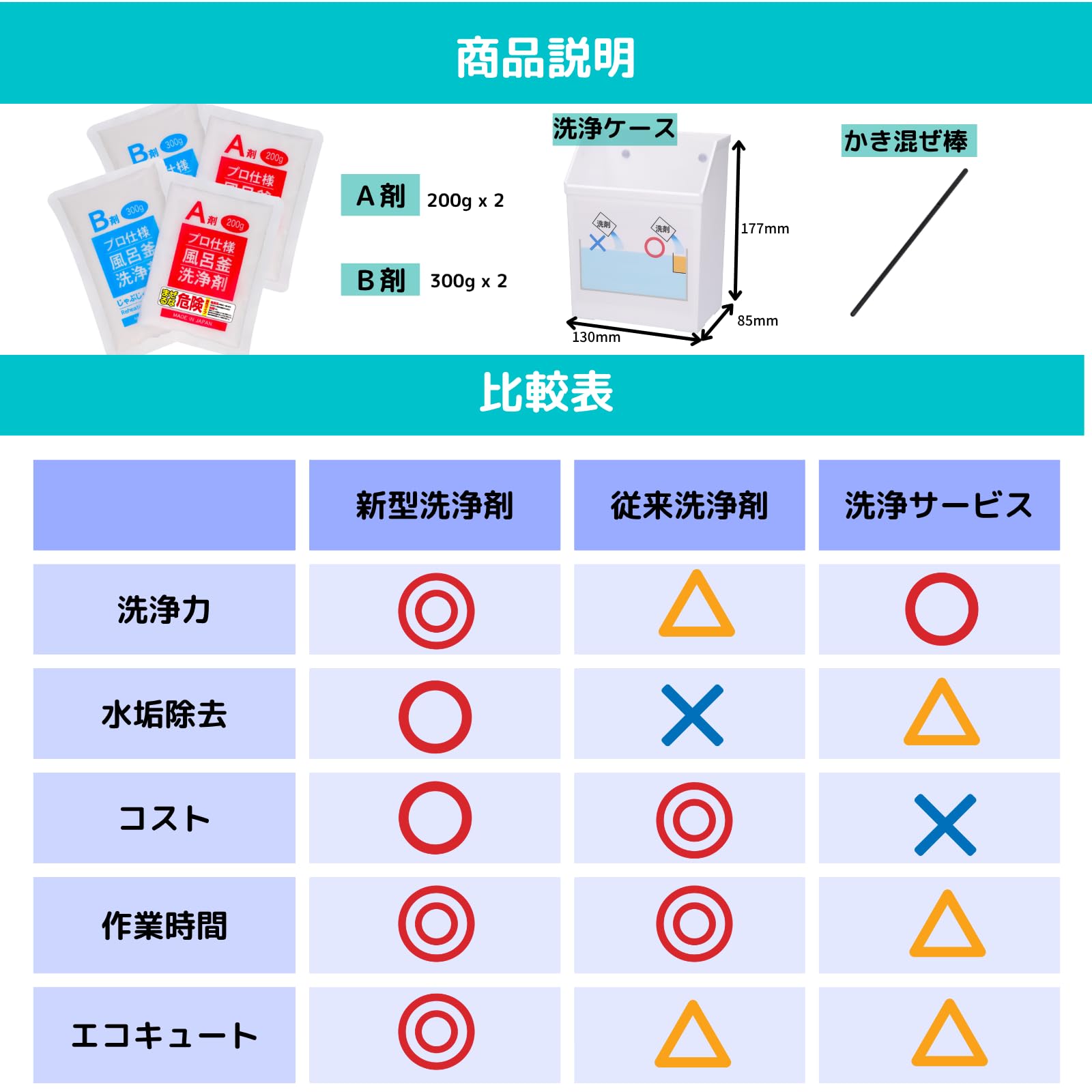 Amazon | 【旧型】おそうじ専科 じゃぶじゃぶクリーン 業務用 Amazon | 【旧型】おそうじ専科 じゃぶじゃぶクリーン 業務用