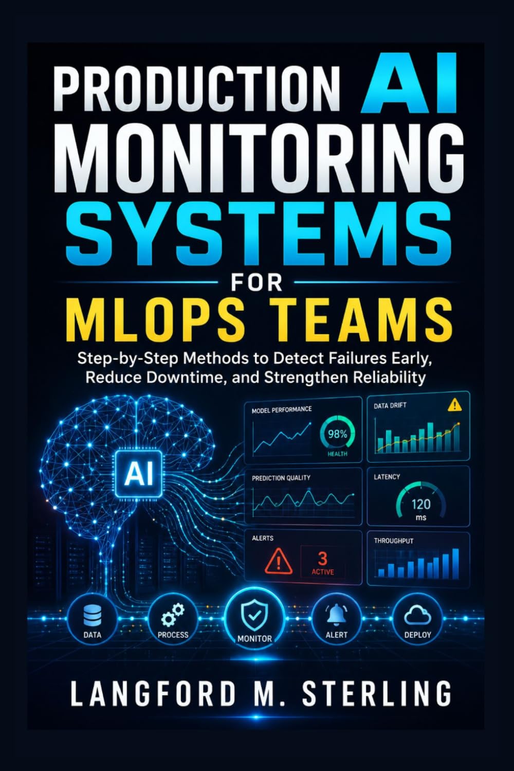 Production AI Monitoring Systems for MLOps Teams: Step-by-Step Methods to Detect Failures Early, Reduce Downtime, and Strengthen Reliability