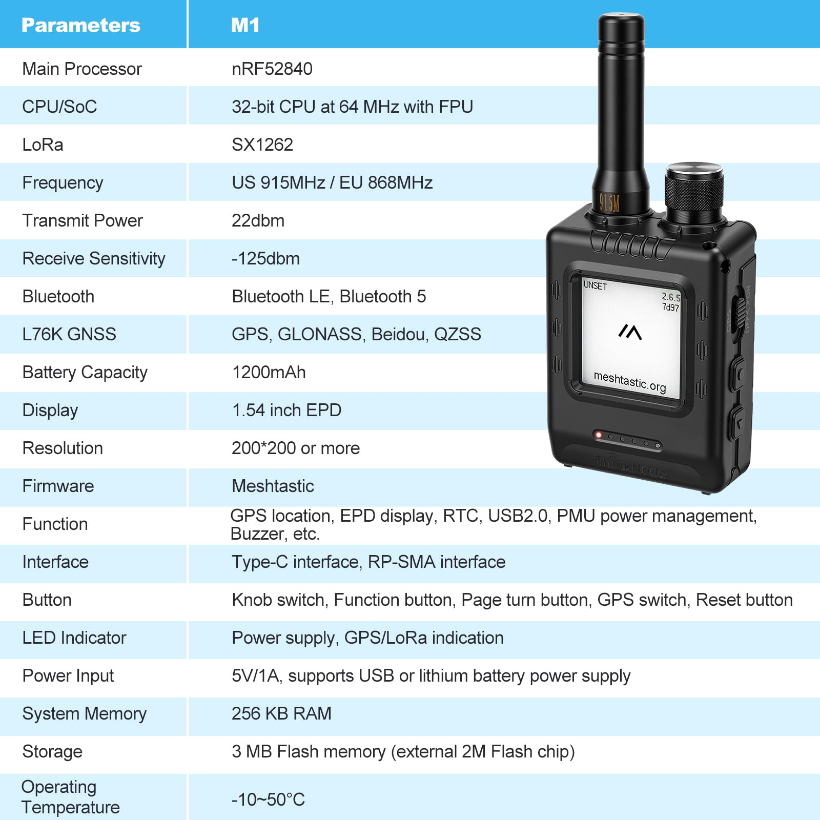 ThinkNode M1 LoRa Meshtastic Appareil intégré avec GPS Bluetooth SX1262 nRF52840 Écran E-Ink 1,54" Antenne 915 MHz Batterie 1200 mAh Interface RTC Type-C Bouton multifonction