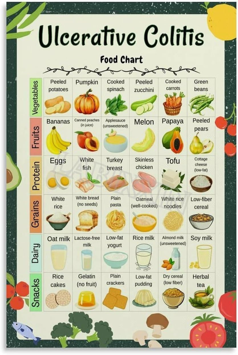 Ulcerative Colitis Food Chart Poster Healthy Diet List Kitchen Decor for Bedroom Living Room Decor Metal Tin Sign 8x12 inch