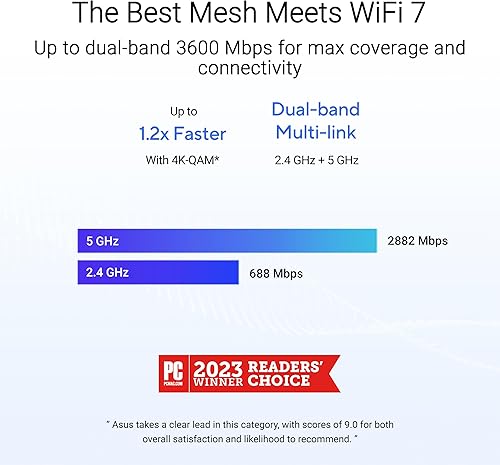 Miniatura 3 de ASUS ZenWiFi BD4 (paquete de 2) de doble banda WiFi 7 Mesh, 3600 Mbps, 4900 pies cuadrados, puertos duales de 2.5G, controles parentales y de
