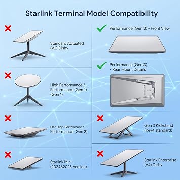 Starlink Performance Gen 3 Vehicle Roof Mount Kit for RVs and Boats