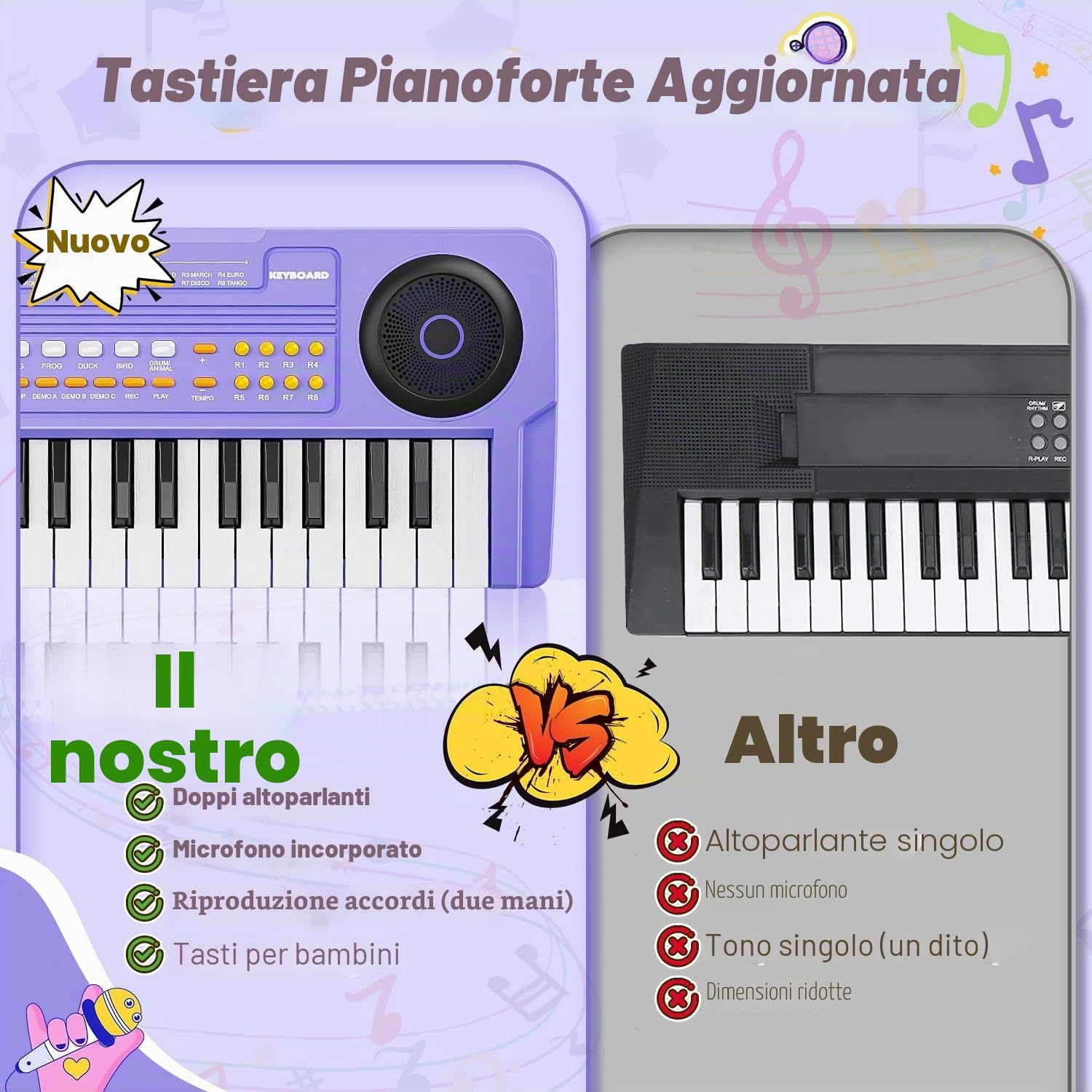 Pianoforte Tastiera Giocattolo per Piccoli - Pianoforte Elettrico 37 Tasti con Microfono - Giocattoli per Bambine Bambini di 3 4 5 6 7 Anni - Regali di Compleanno e Natale (Viola)