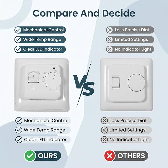 Home Nonprogrammable Thermostat, 220V AC 16A 3600W Electric Floor Heating Thermostat Wall Mounted Temperature Control Switch