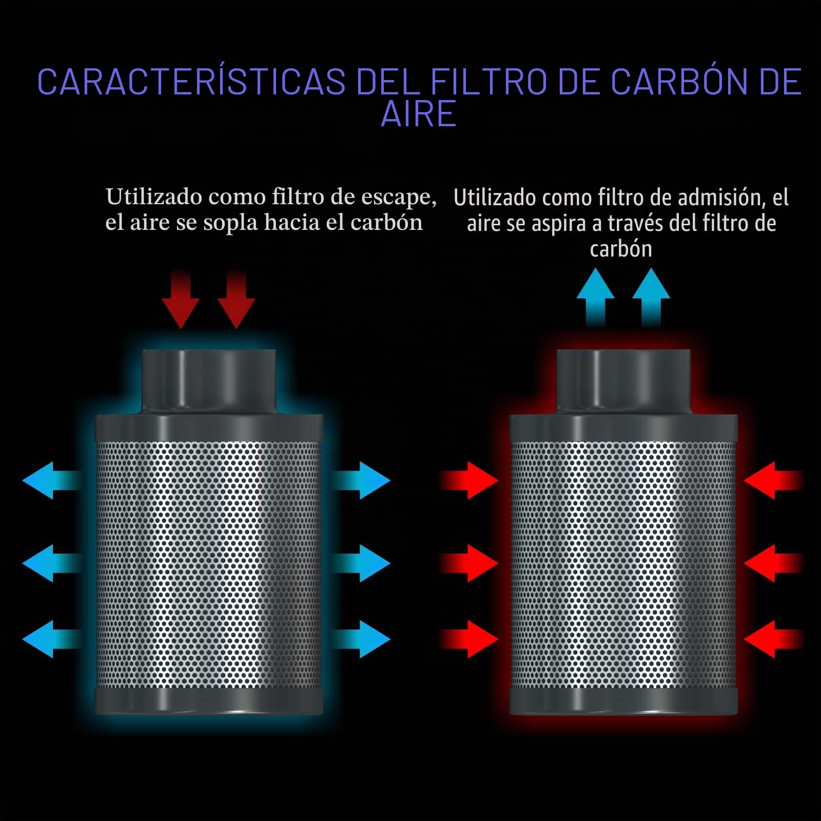 Aygrochy Filtro de carbón de aire de 100 mm, filtro de aire, filtro de carbono, filtro de aire de extracción, filtro de crecimiento para ventiladores de tuberías, filtro de olor, 350 m³/h