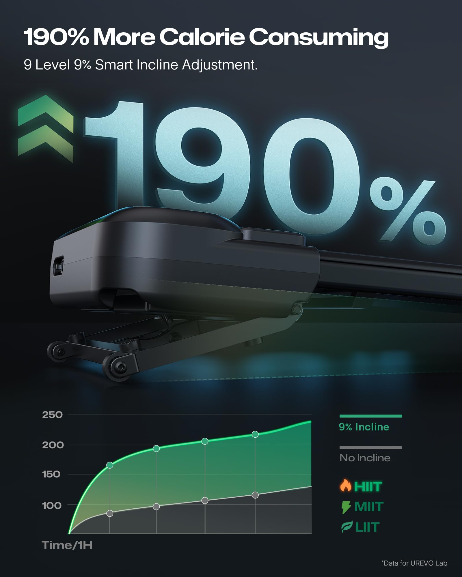 UREVO Tapis Roulant Elettrico 9% Inclinazione Automatica, 3 in 1 AI Intelligente Walking pad, 35 db Silenzioso Tapis Roulant da scrivania con Telecomando e LED per Casa e Ufficio, Capacità 136 kg