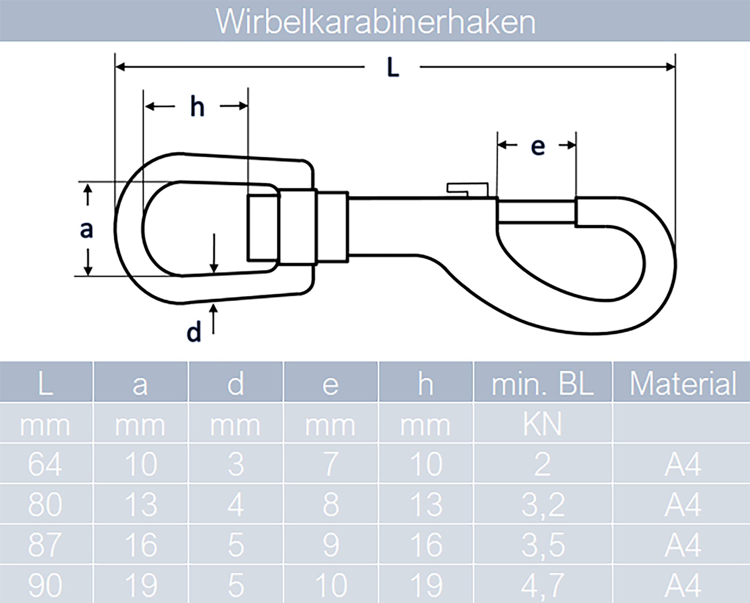Wirbelkarabinerhaken L= 90 mm aus Edelstahl A4 (5 Stück) | Bolzenkarabiner - Karabiner-Haken - Haken mit Drehgelenk z.B. für Hundehalsband - Edelstahlhaken - Schnappkarabiner von MESAROS®