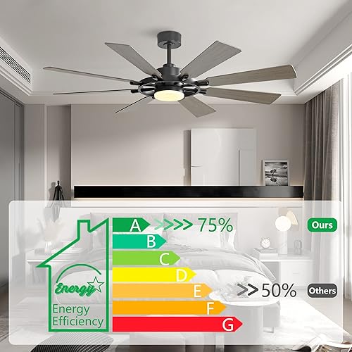 Miniatura 8 de ELEHINSER Ventilador de techo de 60 pulgadas con luces y control remoto, 8 cuchillas de madera contrachapada, motor CC reversible sin ruido de 6