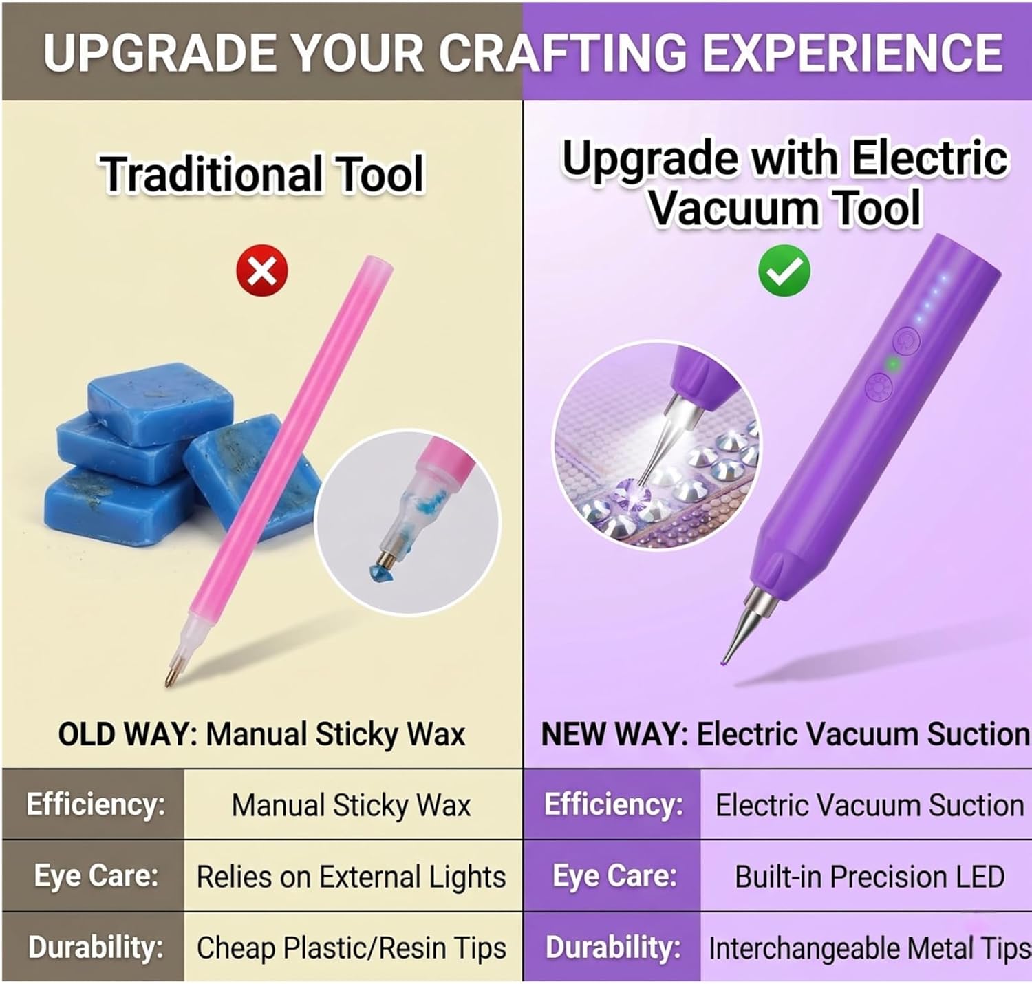 Wireless Vacuum Diamond Art Pen with Light, Long-Lasting Rechargeable Diamond Painting Pen With Extra Tips for Painting Accessories, Low Noise for DIY Craft Lover