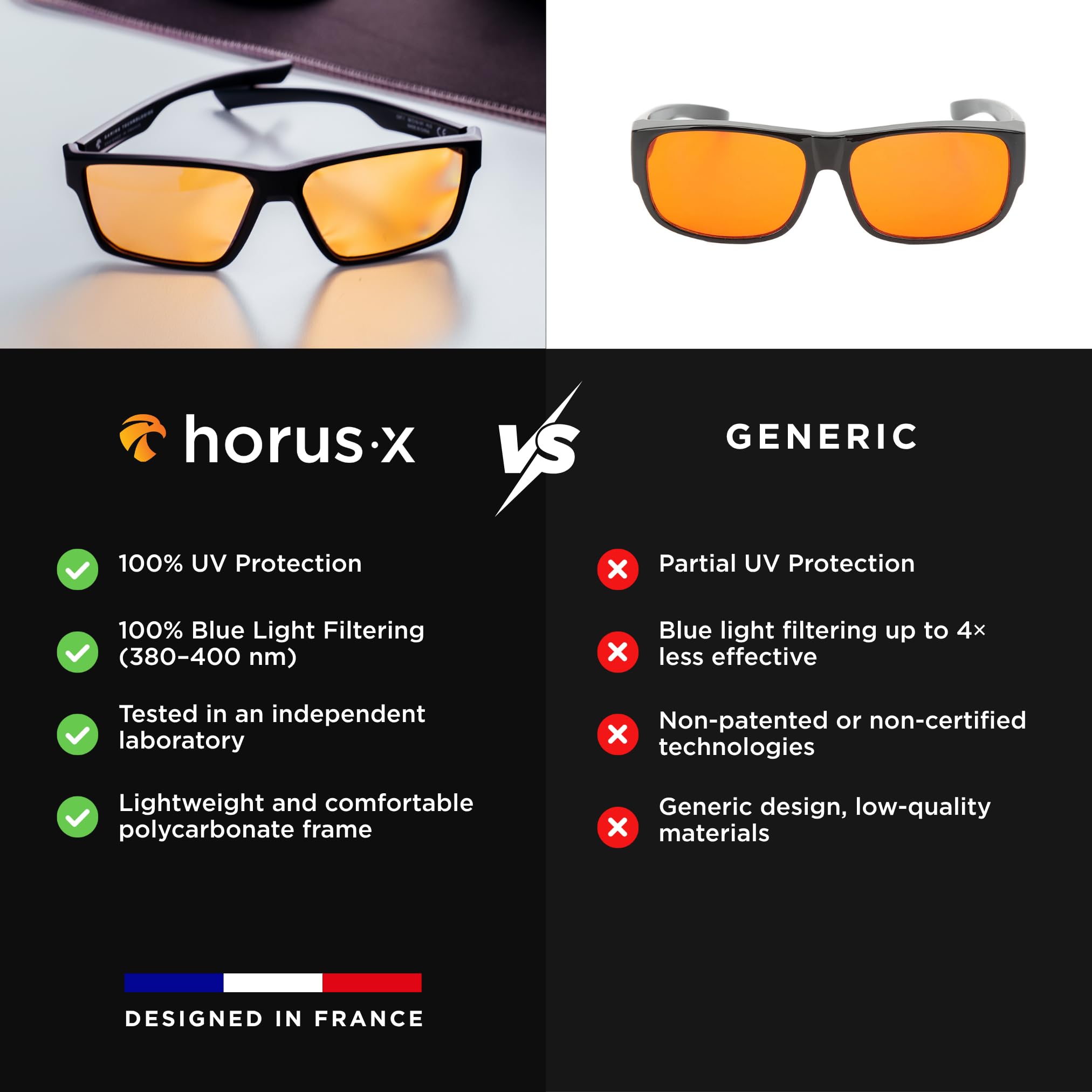 Horus X • Okulary Przeciw Niebieskiemu Światłu | Antyrefleksyjne na Zmęczenie Oczu i Migrenę | Gaming V3