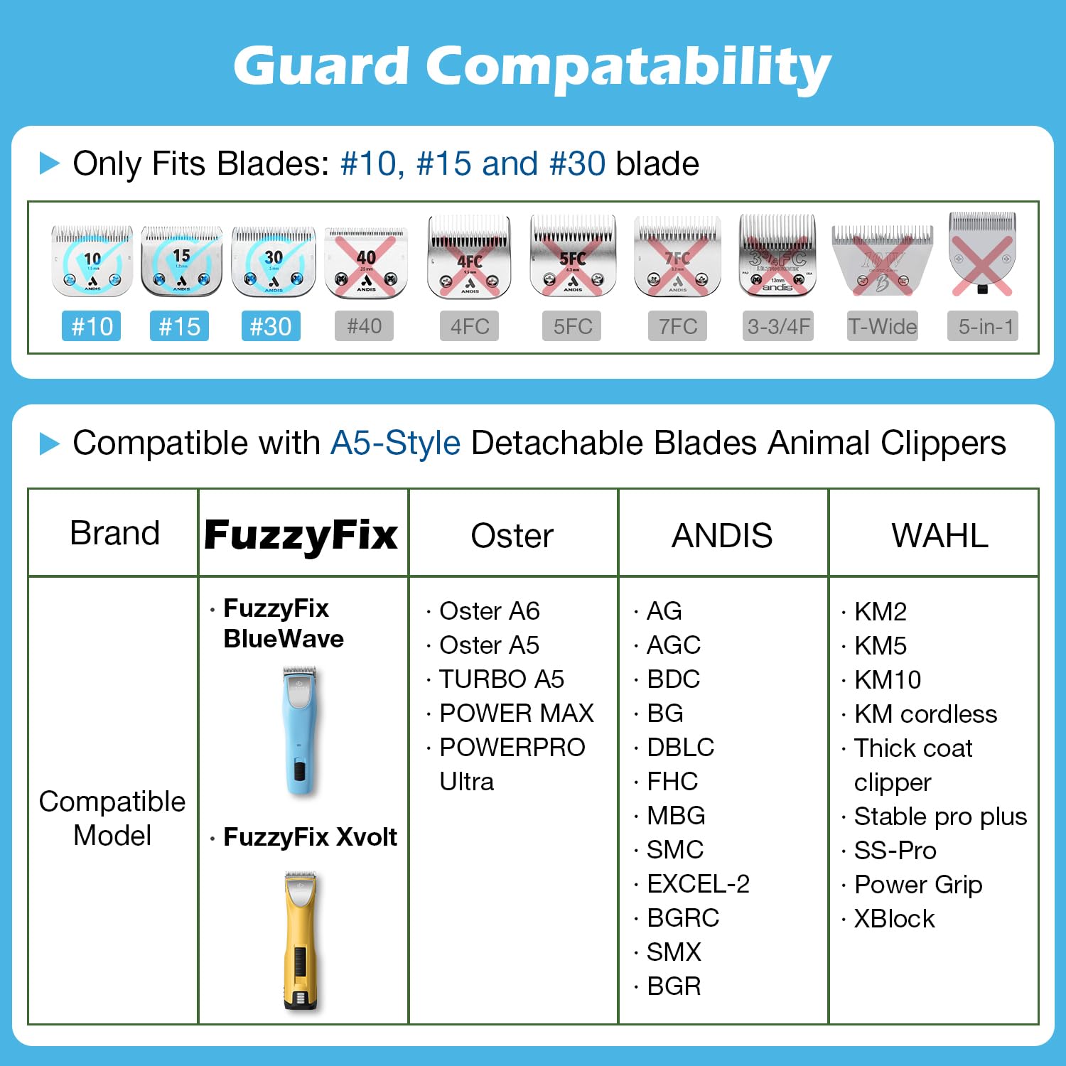 Professional Animal Stainless Steel Attachment Guide Comb Set with Storage Box for A5 Detachable #10, #15, #30 Blade Dog Clippers, Compatible with most Pets, Dogs, Cats, Horses Clippers