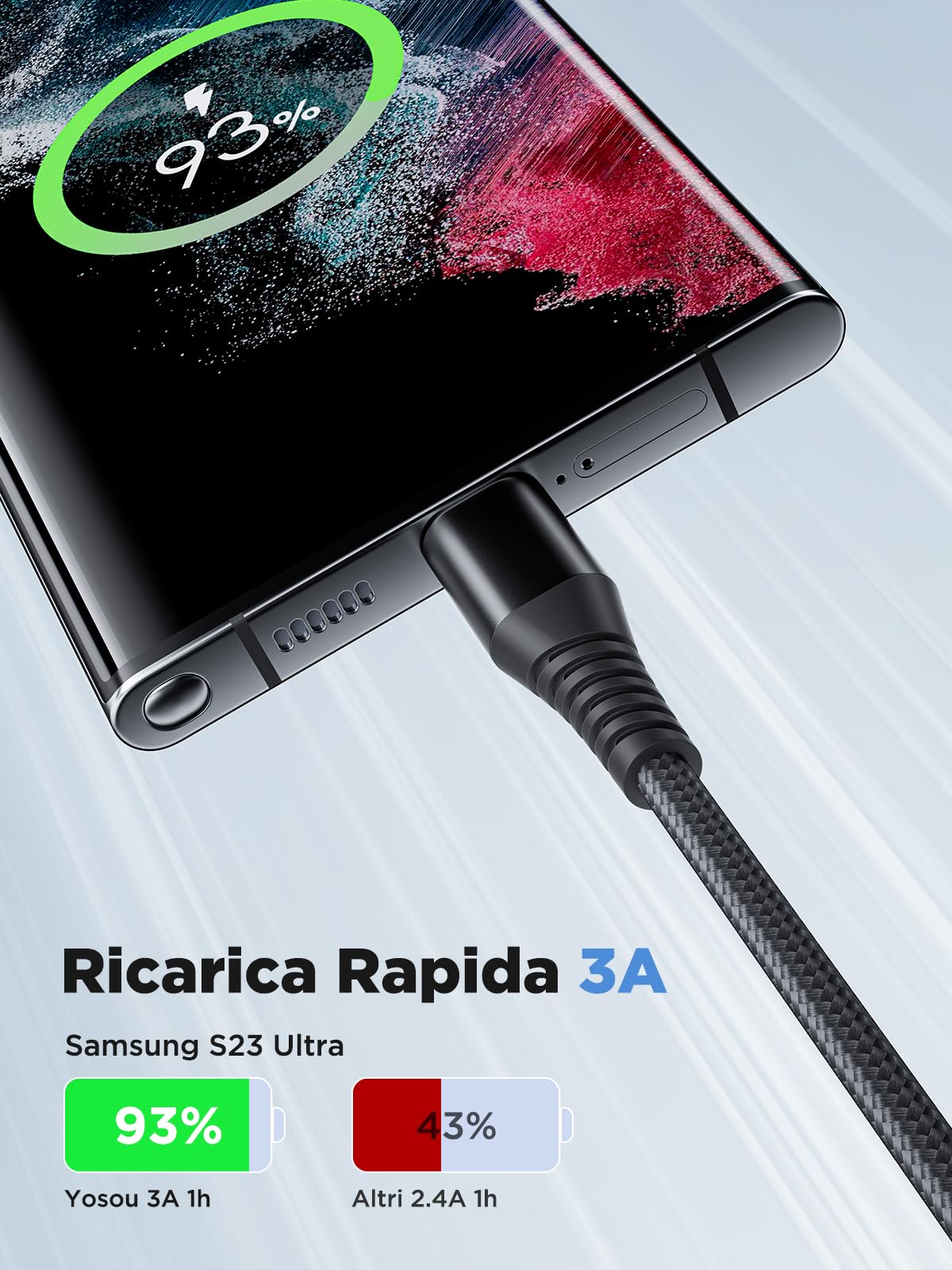 Cavo USB C, Cavo USB Tipo C [1M+2Metri/2Pezzi] Caricabatterie Cavetto USB cellulare C 3A Filo Caricatore Carica Ricarica Rapida Cavo USB Type-C per Samsung Galaxy S20 S21 S8 A41 A52 A71,Xiaomi,Sony