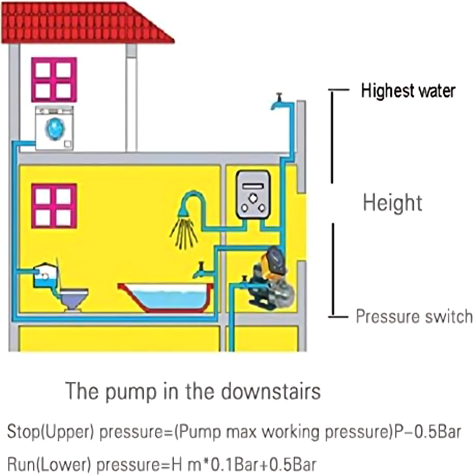 Regulador de Presión Para Bomba de Agua, Presostato Electrónico Ajustable, 220V Interruptor de control de presión a 10 bares para bomba sumergible de chorro profundo con cebado automático