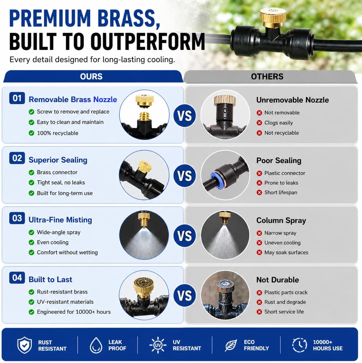 100FT Misters for Outside Patio, Outdoor Misting Cooling System with 20 Brass Nozzles & Water Filter, DIY Misting Kit for Garden, Greenhouse, Backyard Cooling