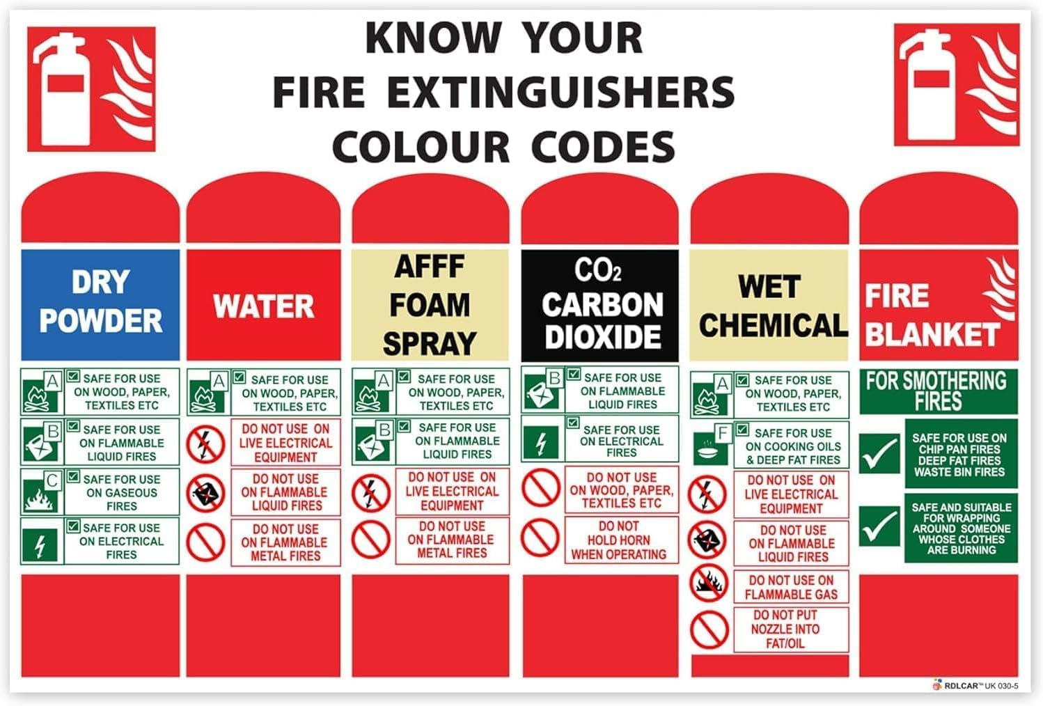 Know Your Fire Extinguisher Signs 1mm Rigid PVC Pack of 1 Premium Colour Coded Safety Signage 200mm x 300mm for Offices and Buildings