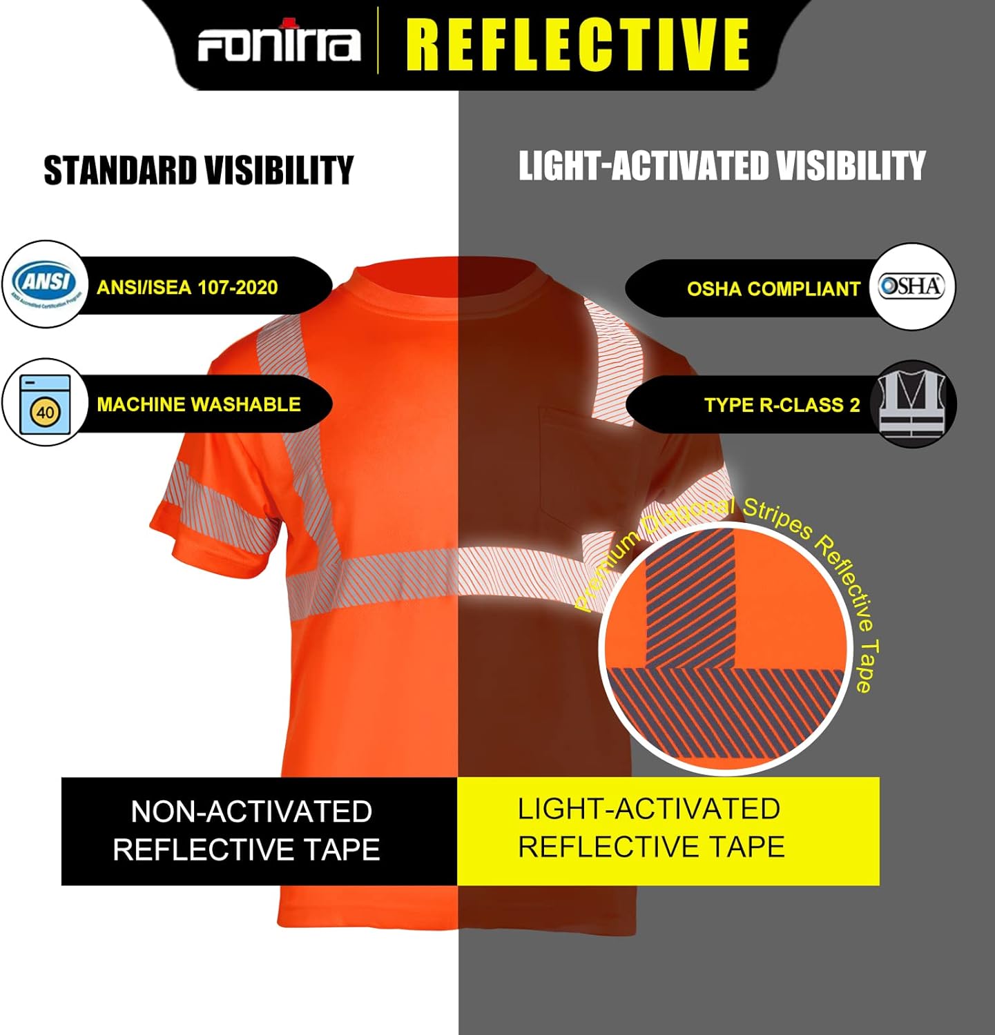 FONIRRA Hi Vis Safety T Shirts with Pocket for Men Work ANSI Class 2 Reflective Short Long Sleeve - Image 6