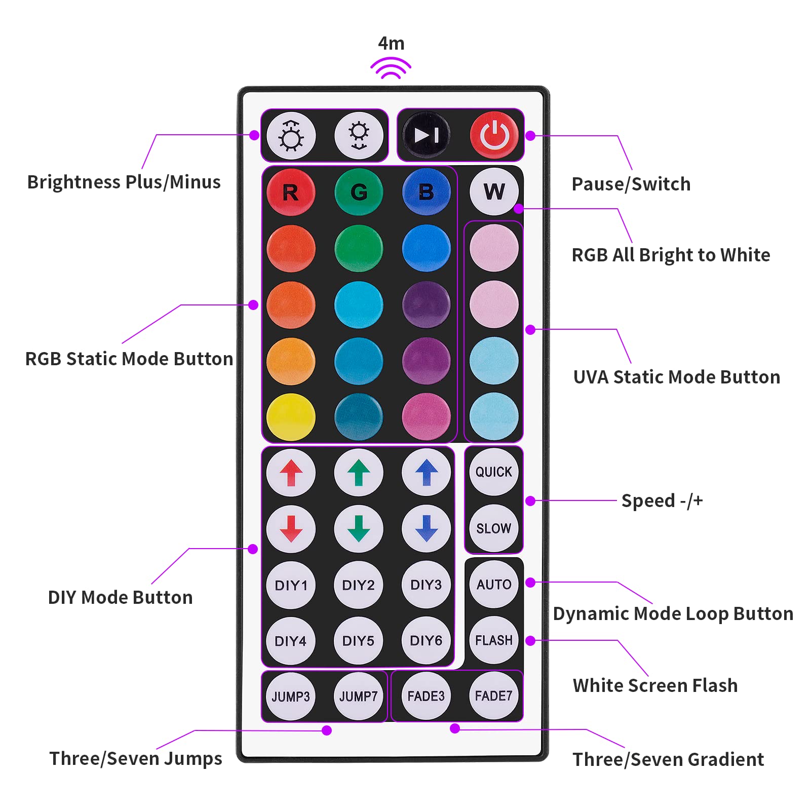 50W Schwarzlicht Strahler UV Licht Party | RGB Wallwasher mit Stecker Schalter IP65 Wasserdicht | LED Schwarzlichtlampe für Disco Partylicht Deko Discolicht mit Fernbedienung