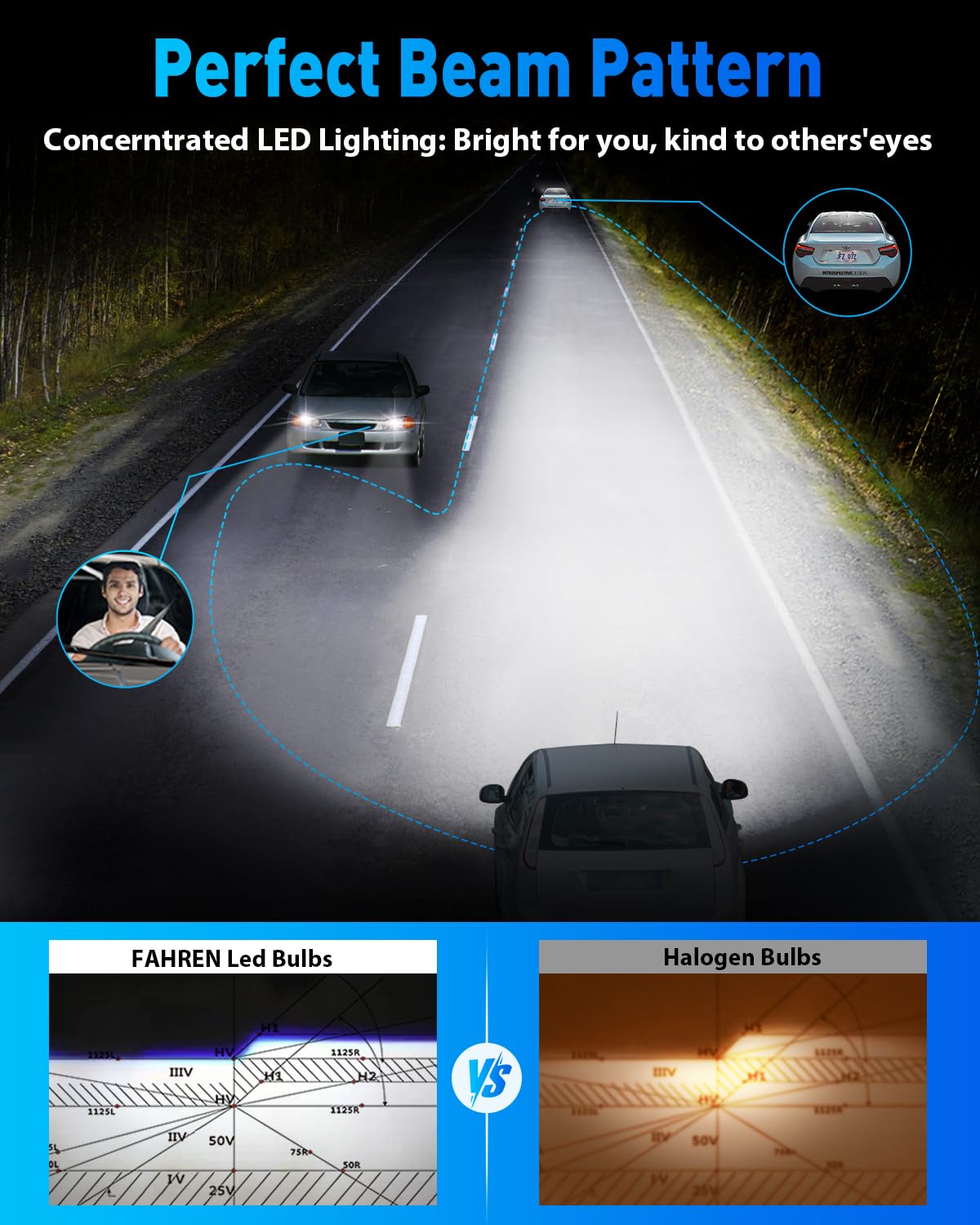 FAHREN 2026 Brightest H11 Bulbs – 𝟔𝟎,𝟎𝟎𝟎𝐋𝐌 H11/H8/H9/H16 Lights, 12X High-Focus LED Fog Light, Enhanced Wide & Extended Heat Sink for Superior Heat Dissipation & 90000Hrs Lifespan, Pack of 2 — view 7