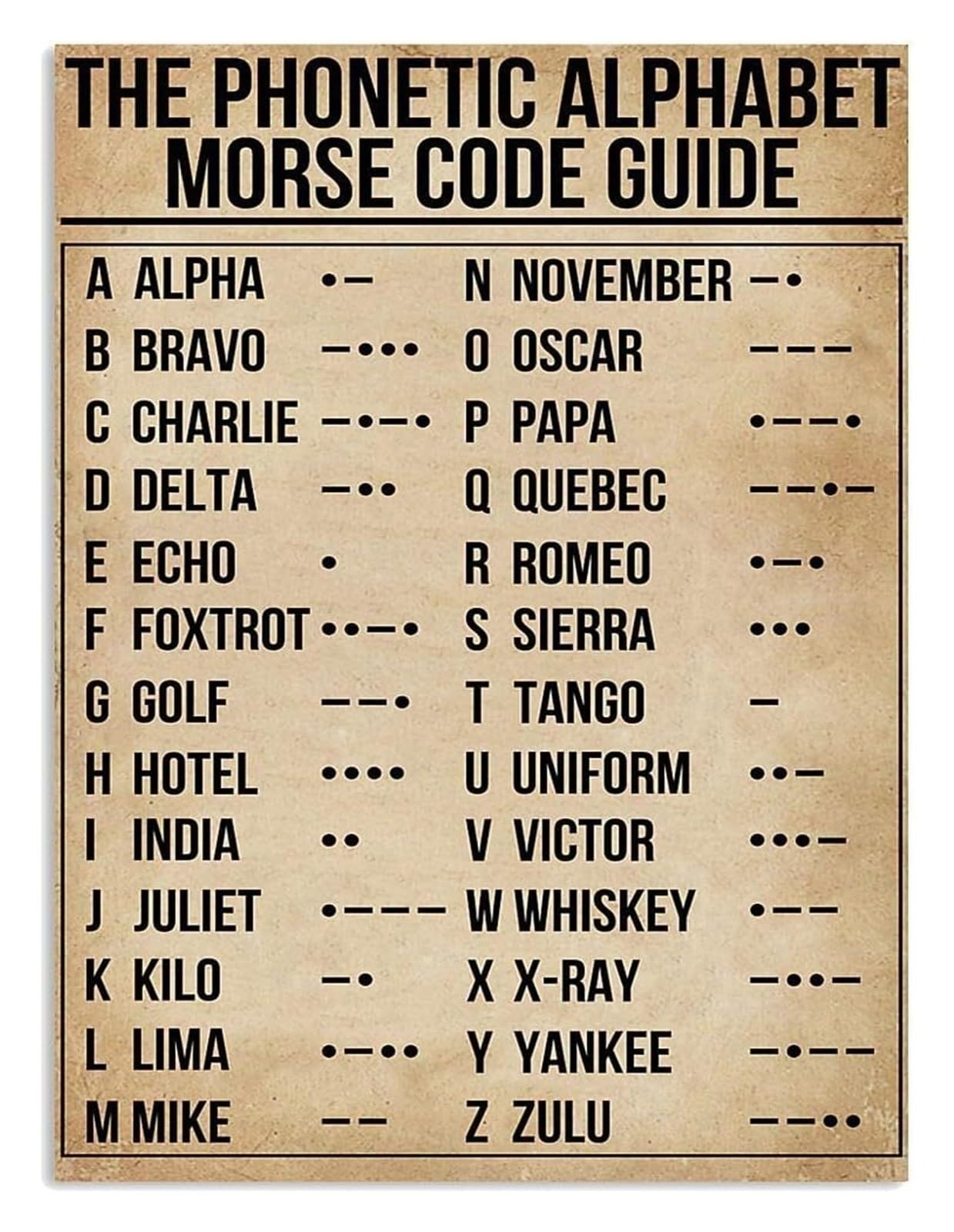 ZDVHOMCB Communications Metal Sign Morse Code Chart Wall-Art for Pilot Radio Enthusiast Office Workshop Decor 8 X 12 inch