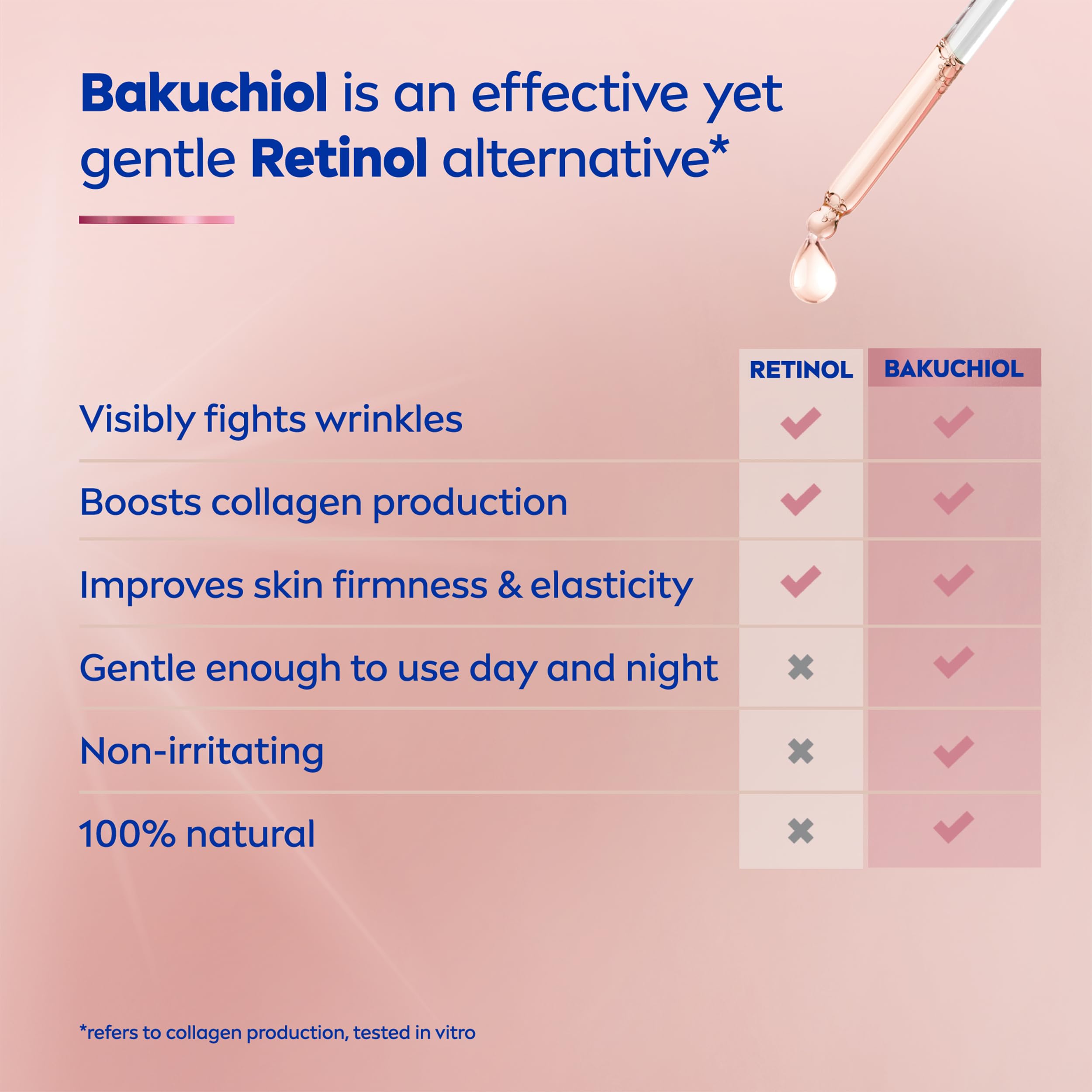 NIVEA Cellular Expert Bakuchiol Lifting Serum (30ml), Face Serum with Pure 10x Bakuchiol, Visibly Reduces Wrinkles - Image 4