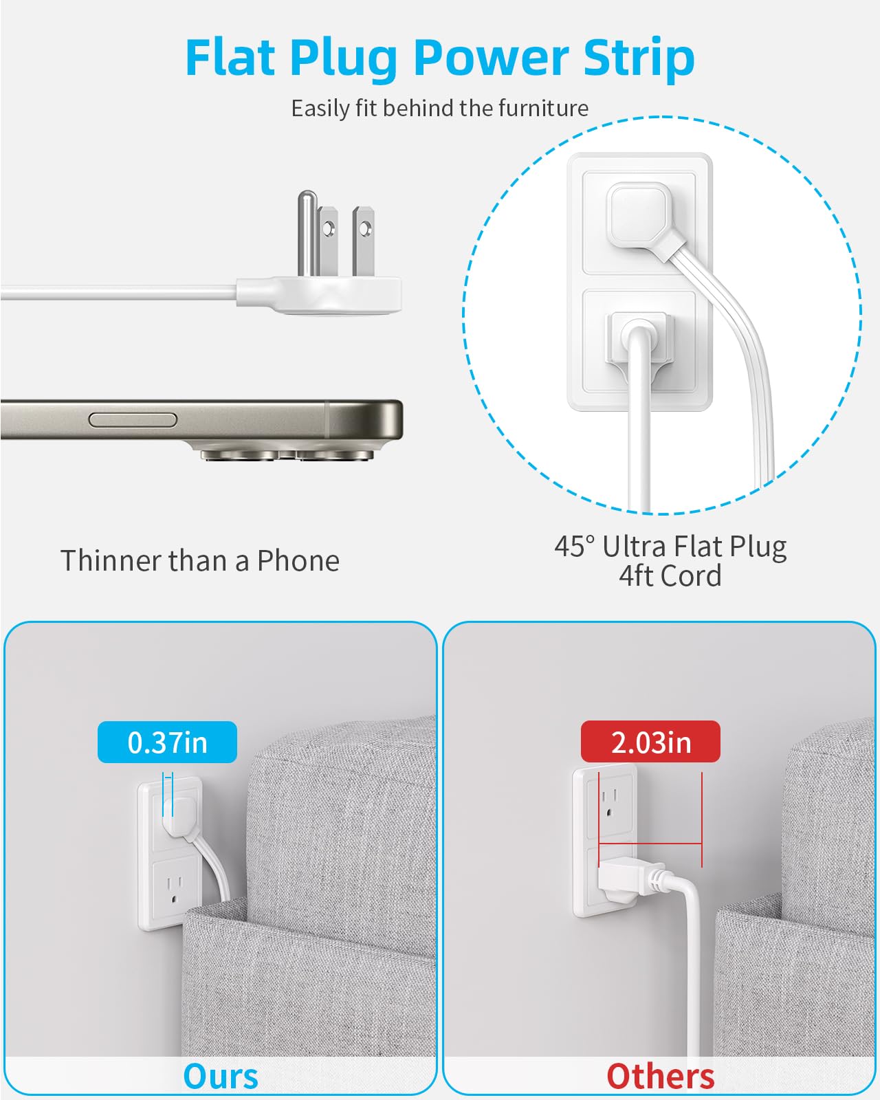 1,5 m Flachsteckerverlängerung mit 4 USB(2 USB C), 6 Steckdosen, Multi-Stecker Expander Wandladegerät, ultradünne Verlängerungskabel, Überspannungsschutz