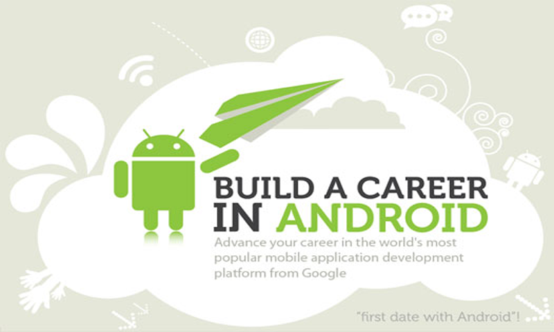 Android Tutorials - App on the Amazon Appstore