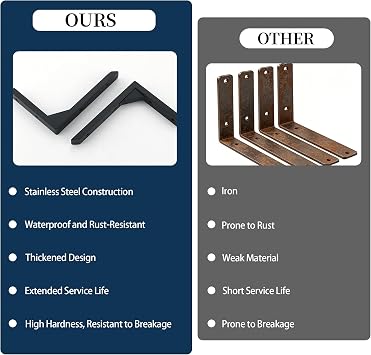 Mooche 2Pcs Black Shelf Bracket,Heavy Duty Wall Brackets for Shelves 6 Inch