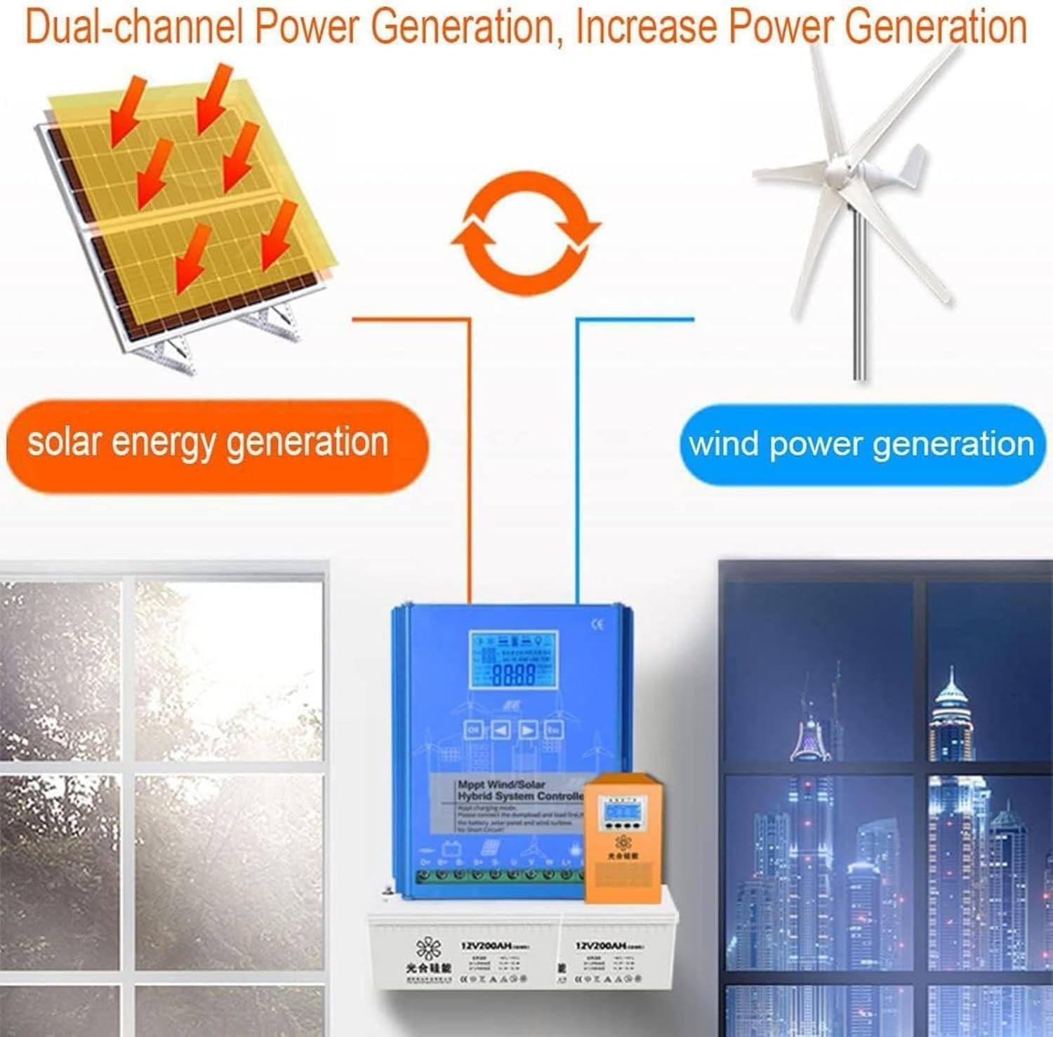 22000W Renewable Energy Controller Universal for Off Grid Wind Solar Hybrid Systems Hybrid Charge Controller,Dump Load Wind Turbine 8000W Generator 6000W Solar Panel Auto Regulator (20000W,48V)